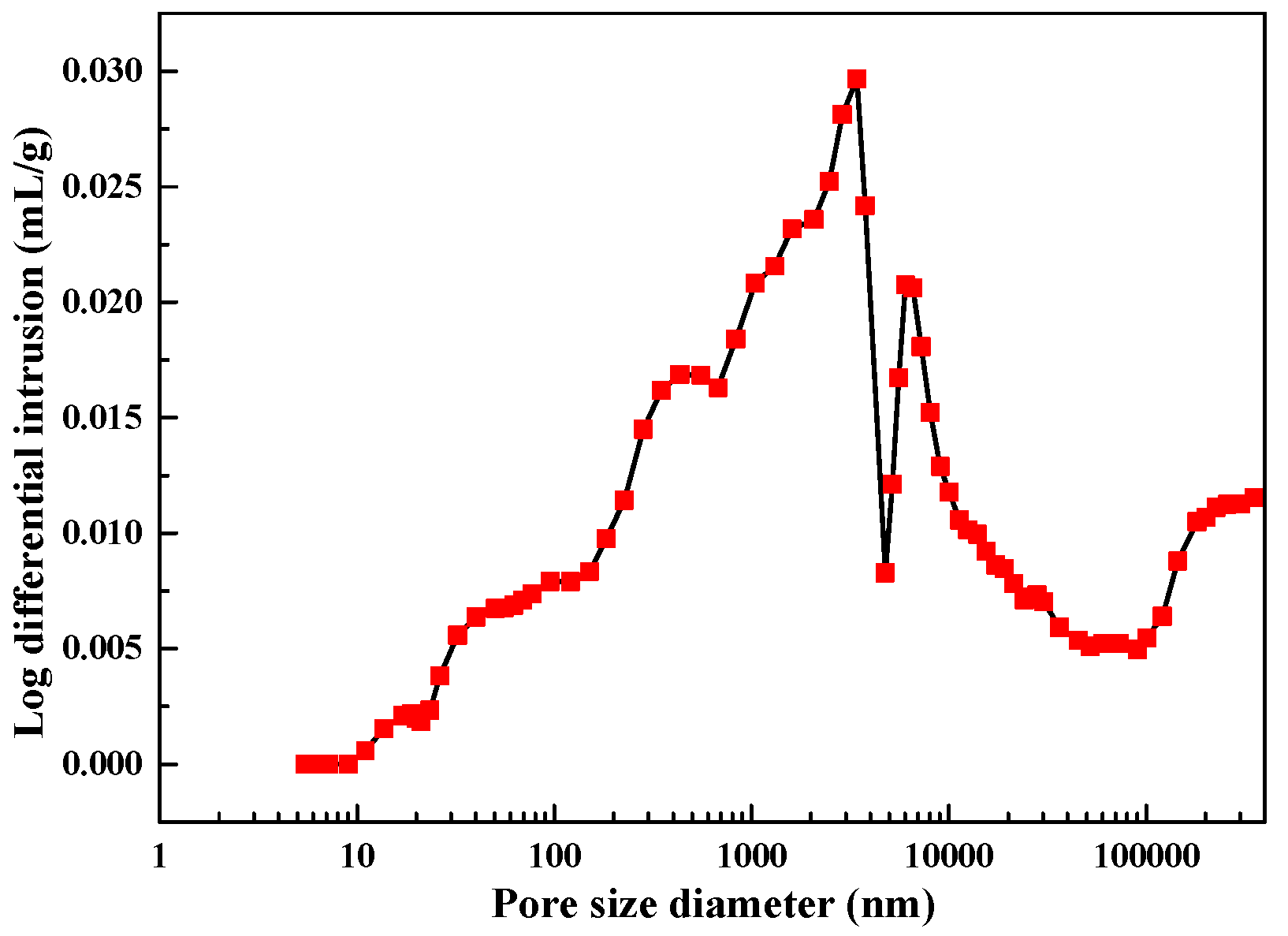 Applsci 11 09601 g002