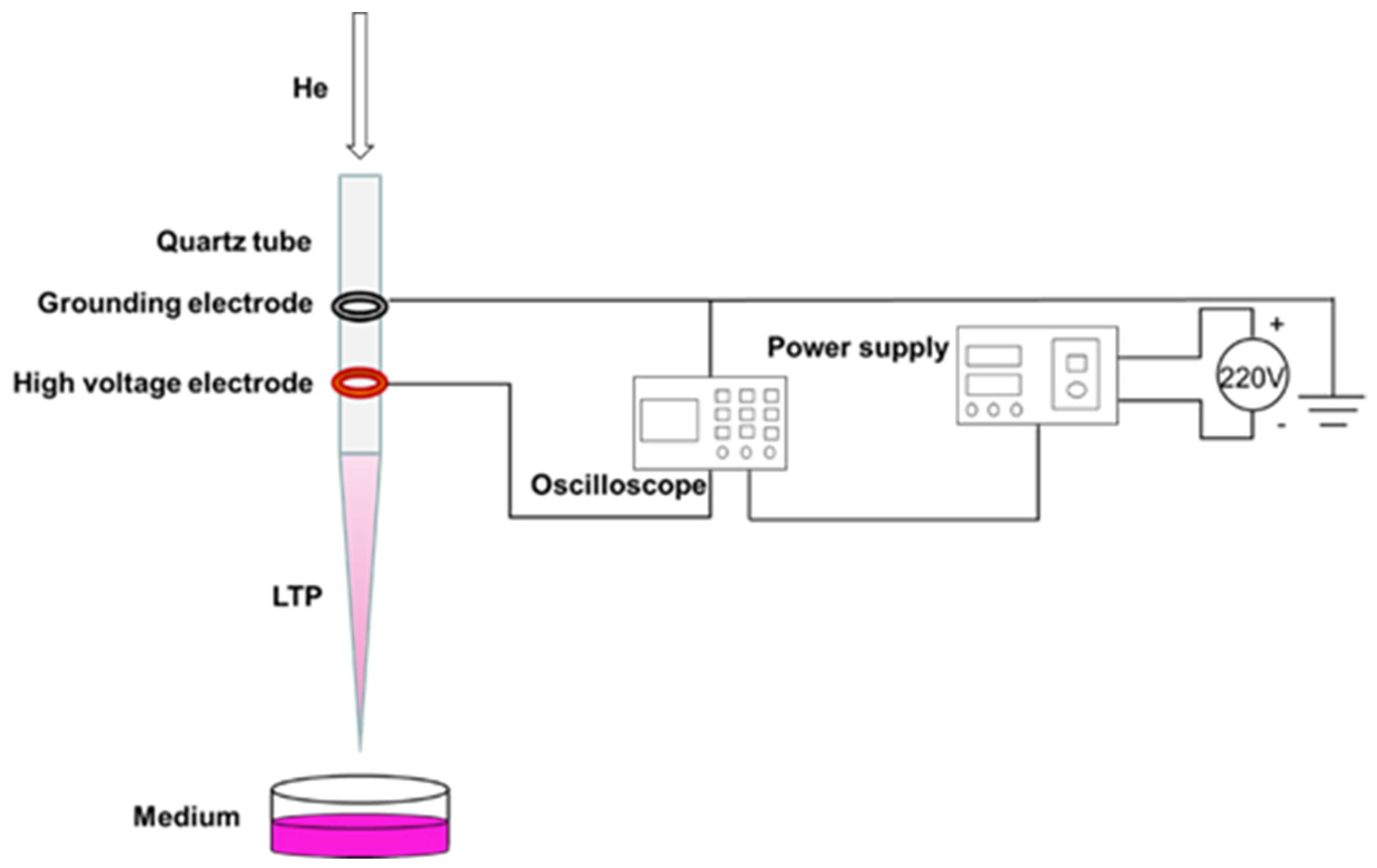 Applsci 11 09603 g001 550