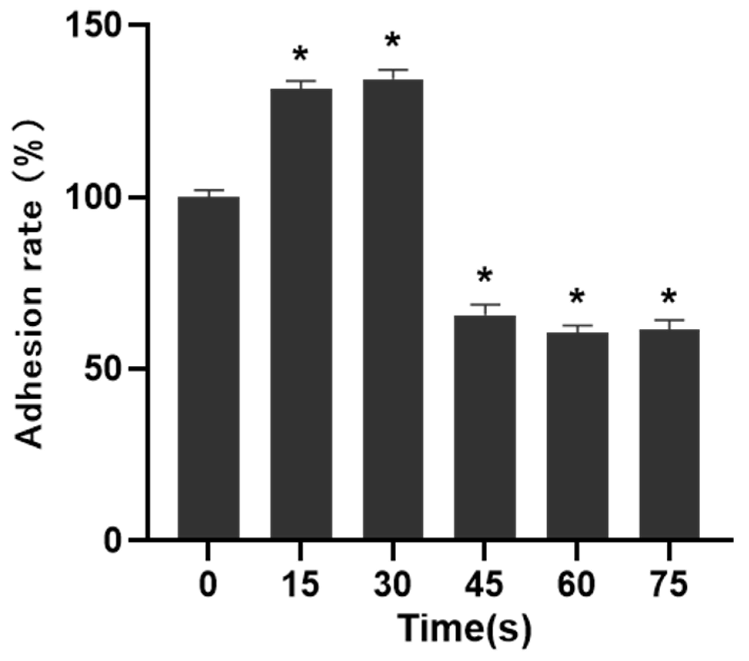 Applsci 11 09603 g005 550