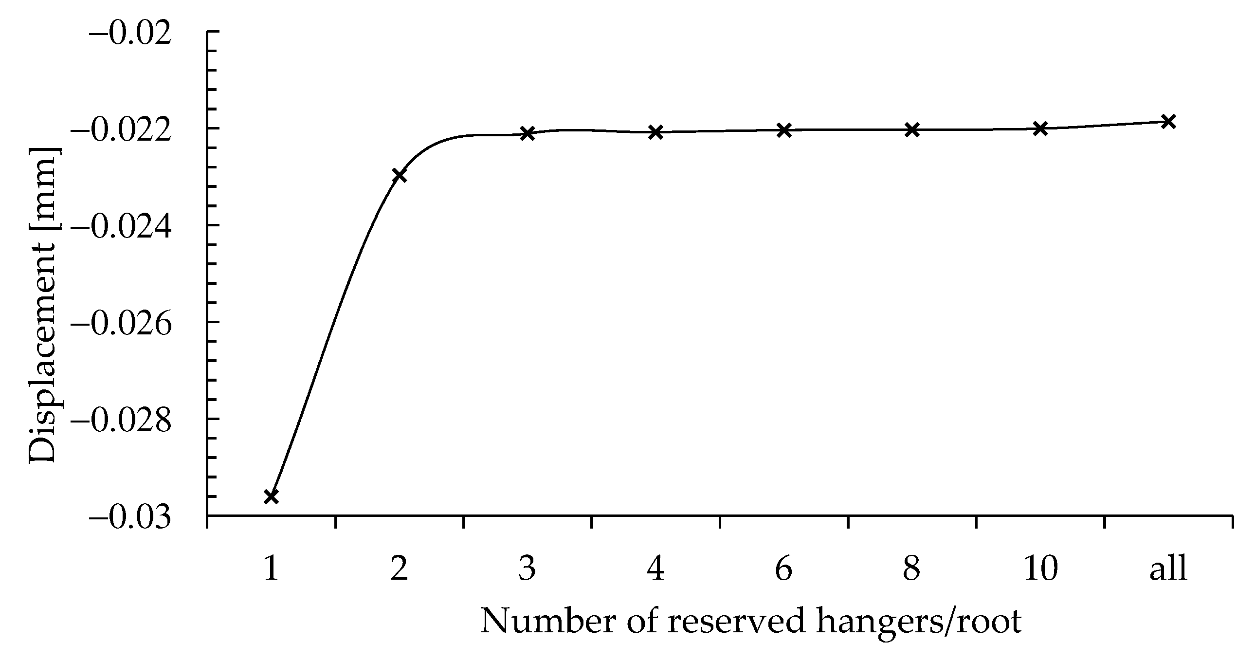 Applsci 11 09607 g007