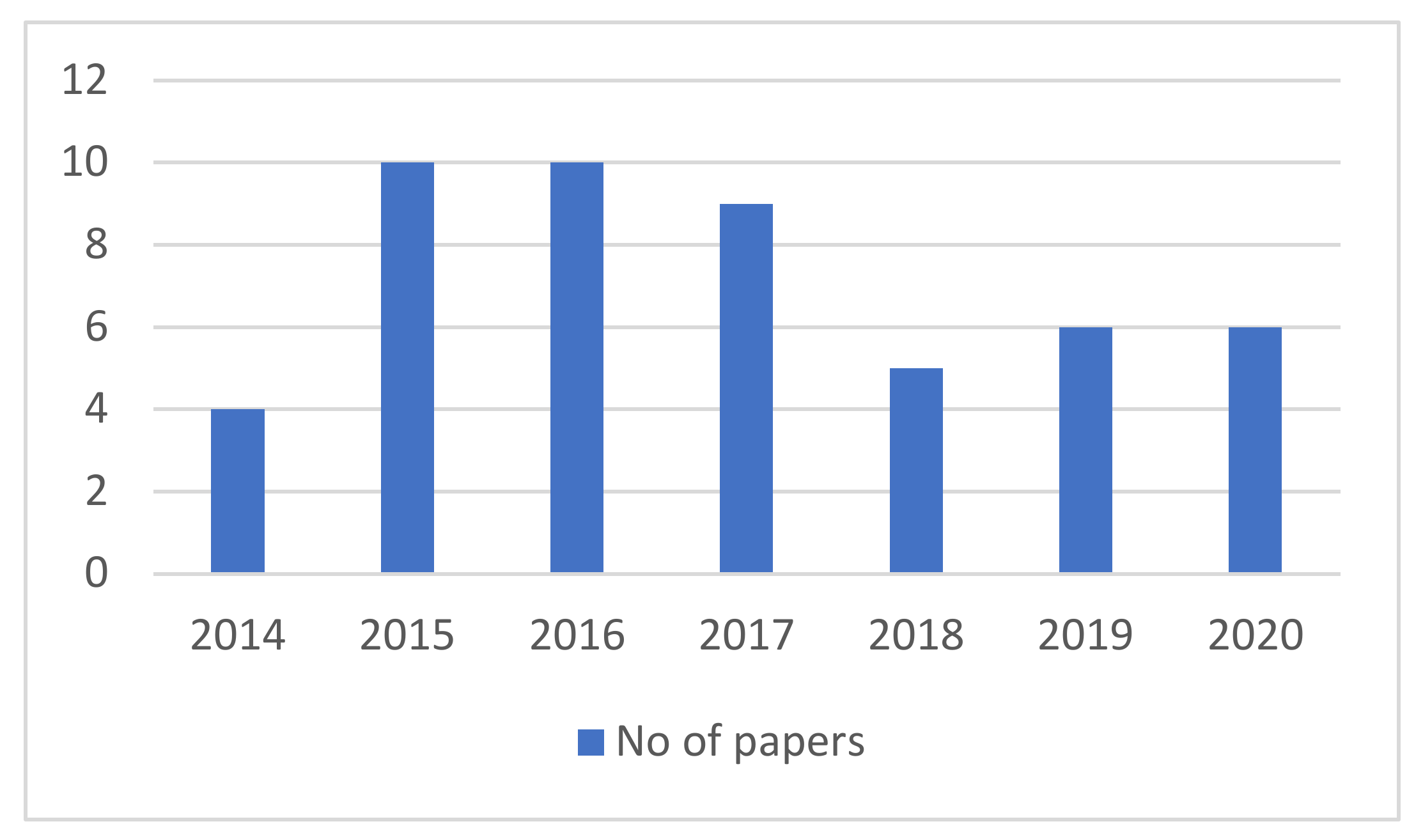 Applsci 11 09608 g001