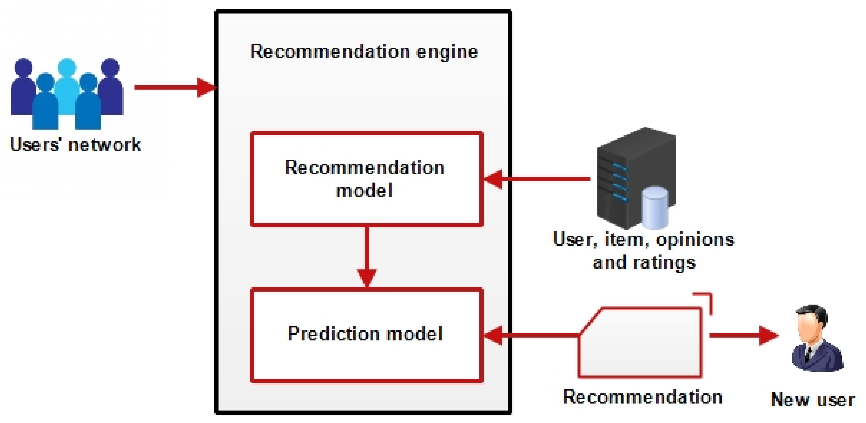 Applsci 11 09608 g002