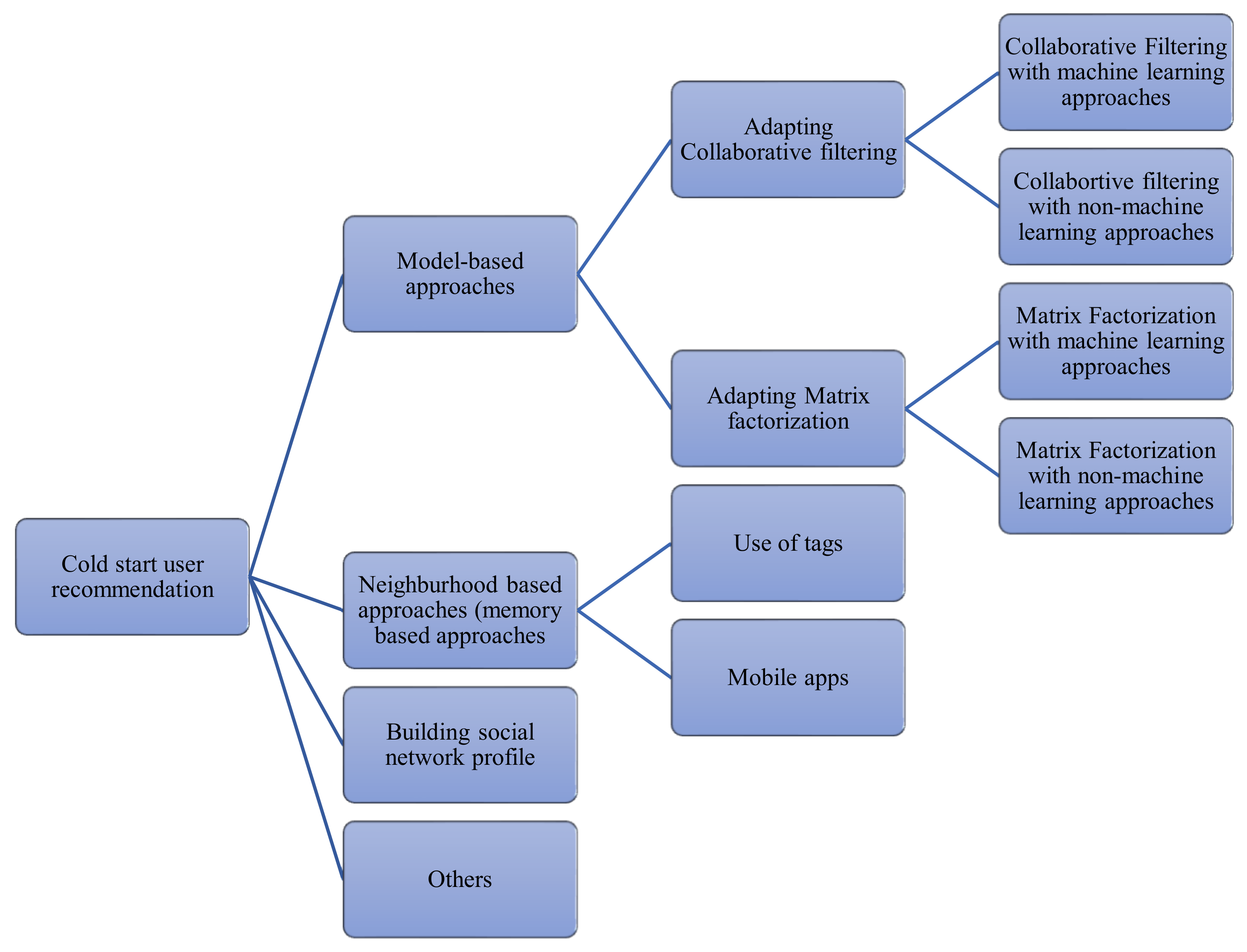 Applsci 11 09608 g005