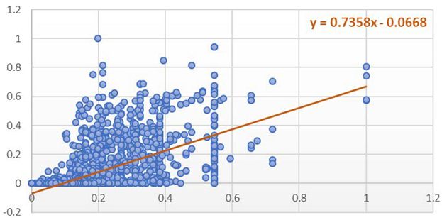 Applsci 11 09610 i022
