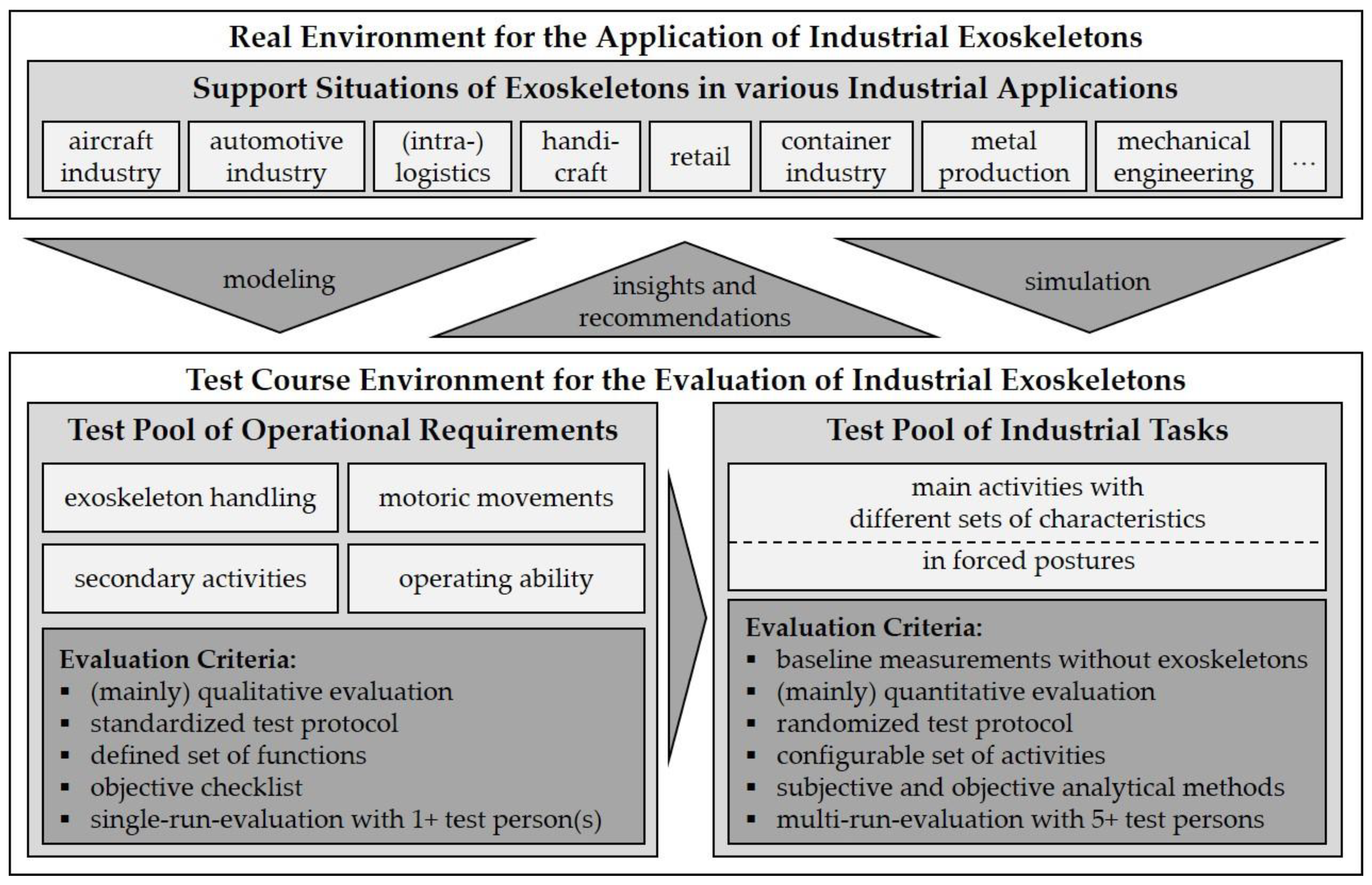 Applsci 11 09614 g002