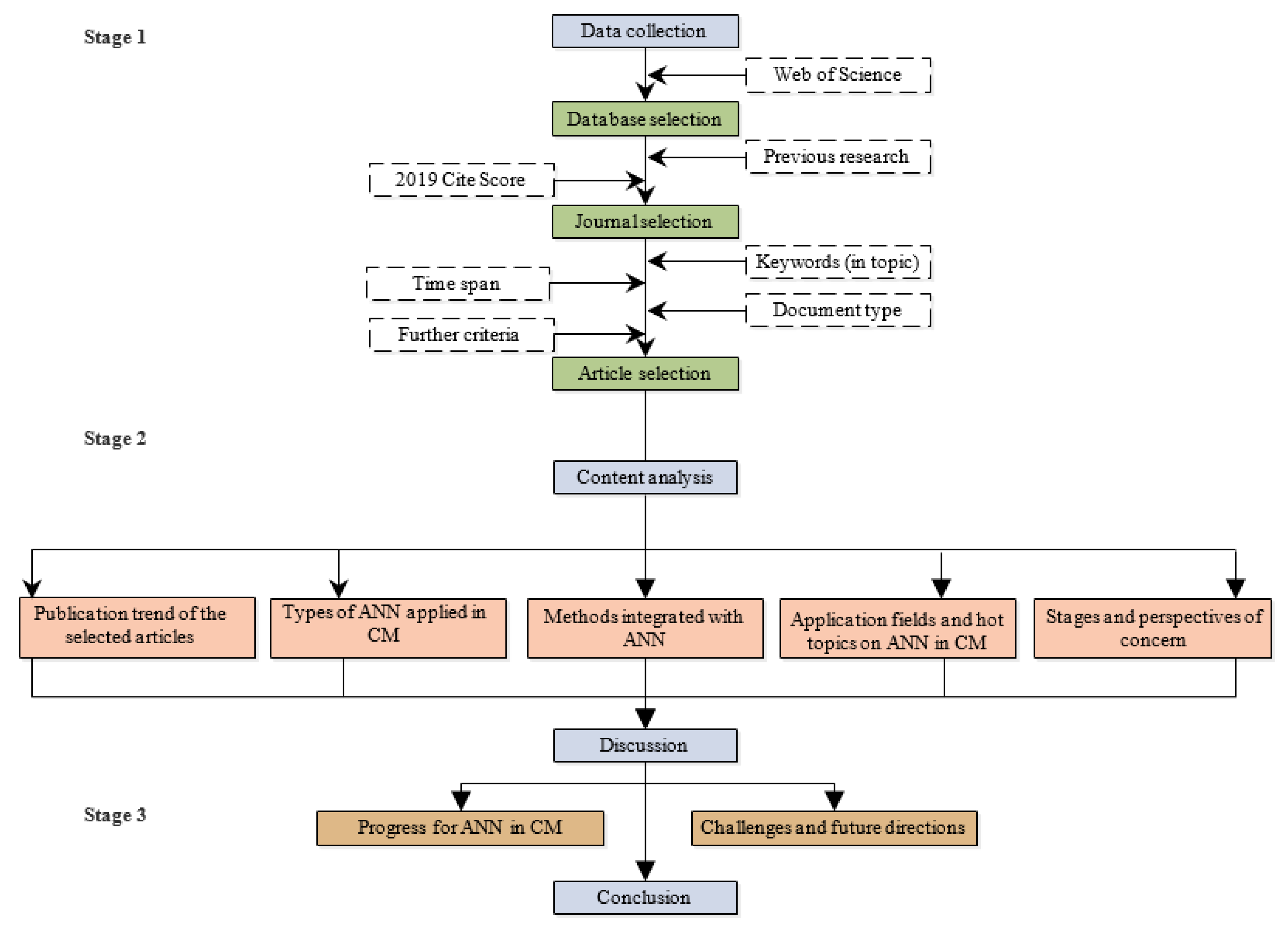 Applsci 11 09616 g002