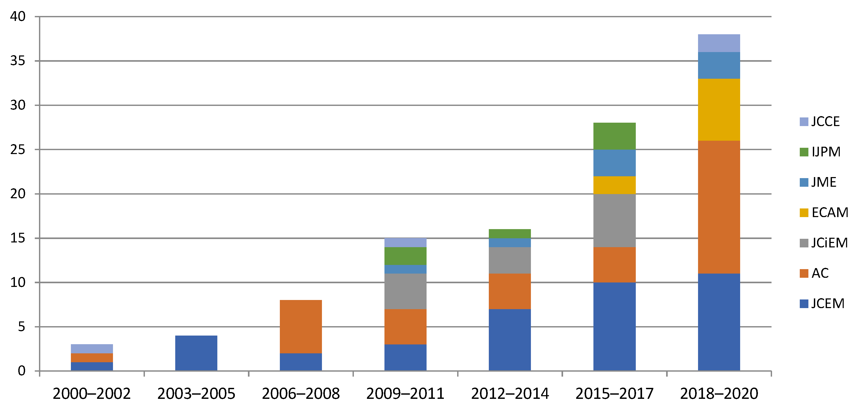 Applsci 11 09616 g003