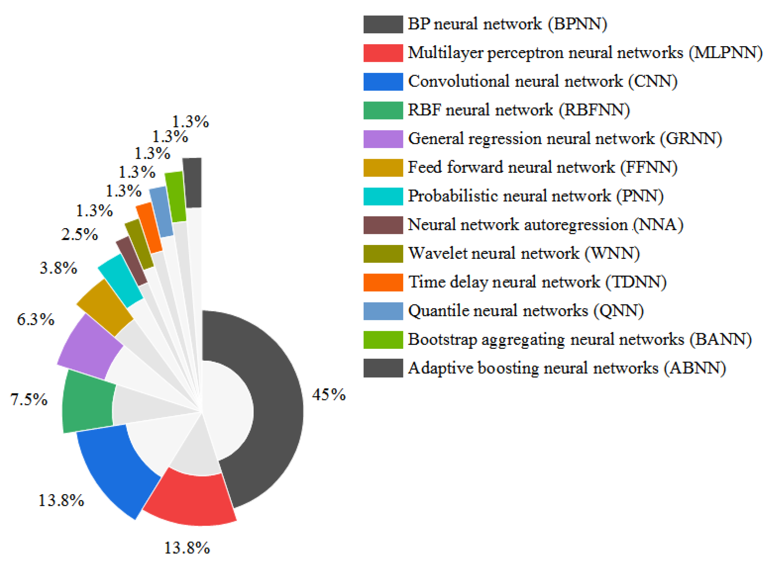 Applsci 11 09616 g004