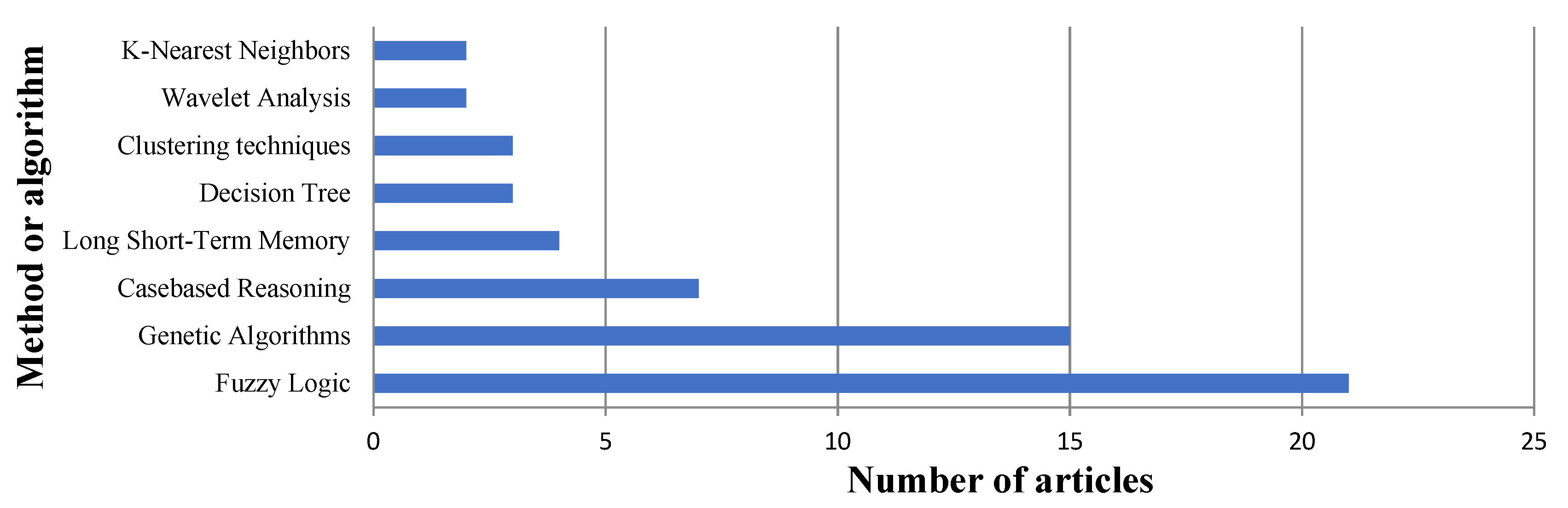 Applsci 11 09616 g005