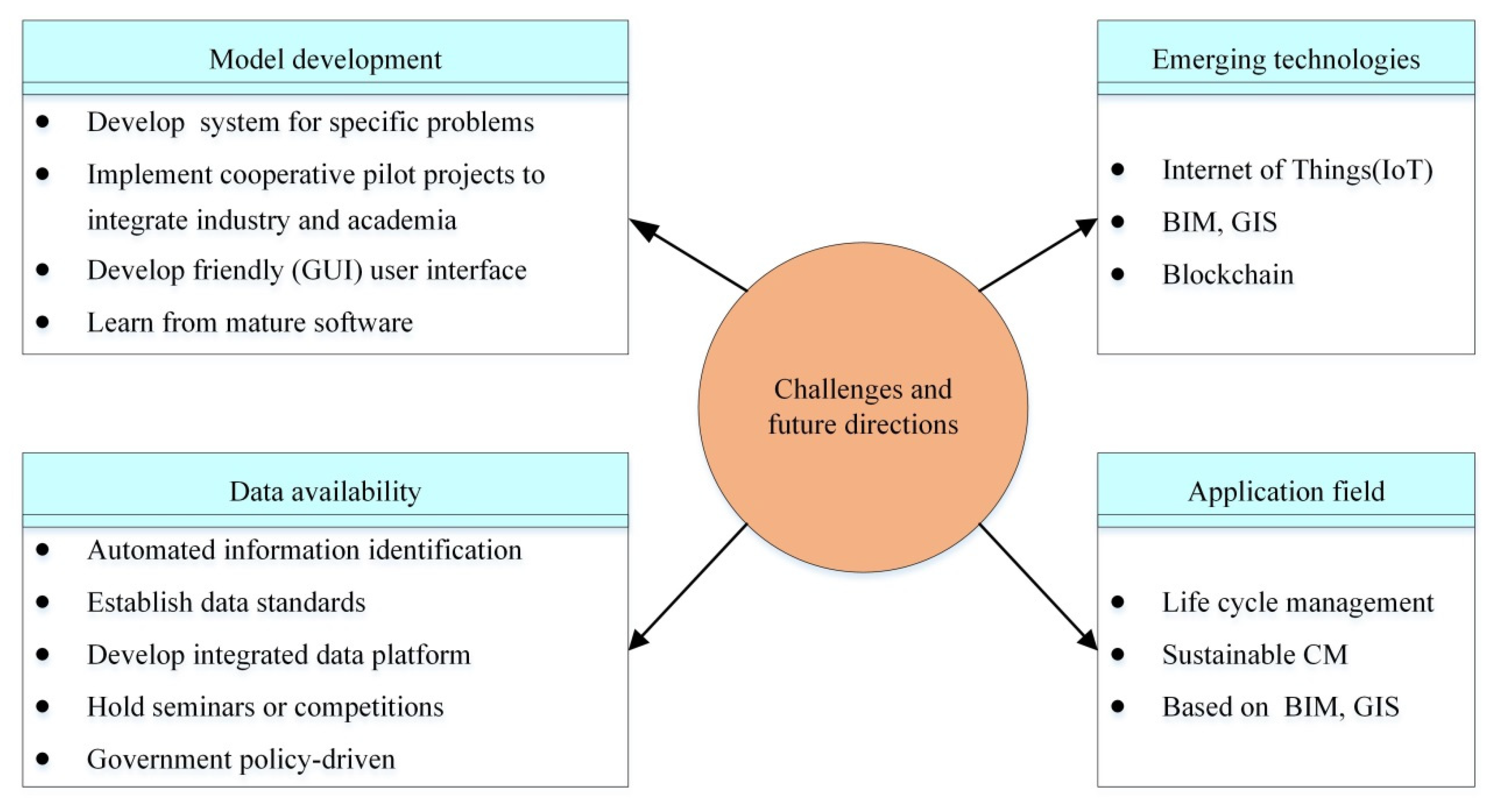 Applsci 11 09616 g006