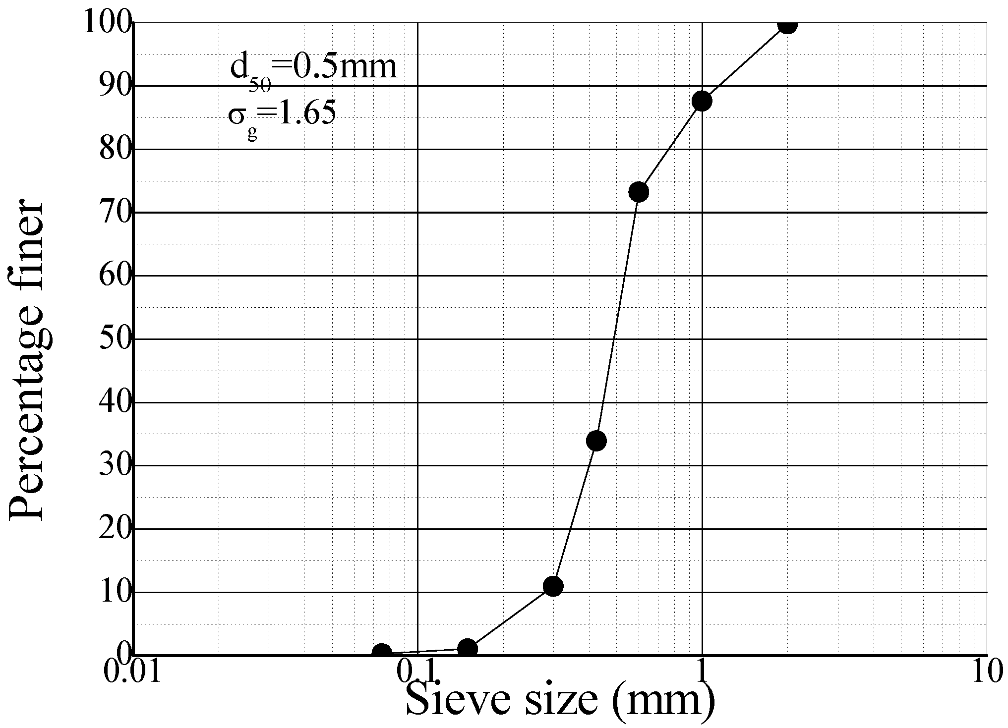 Applsci 11 09619 g002 550