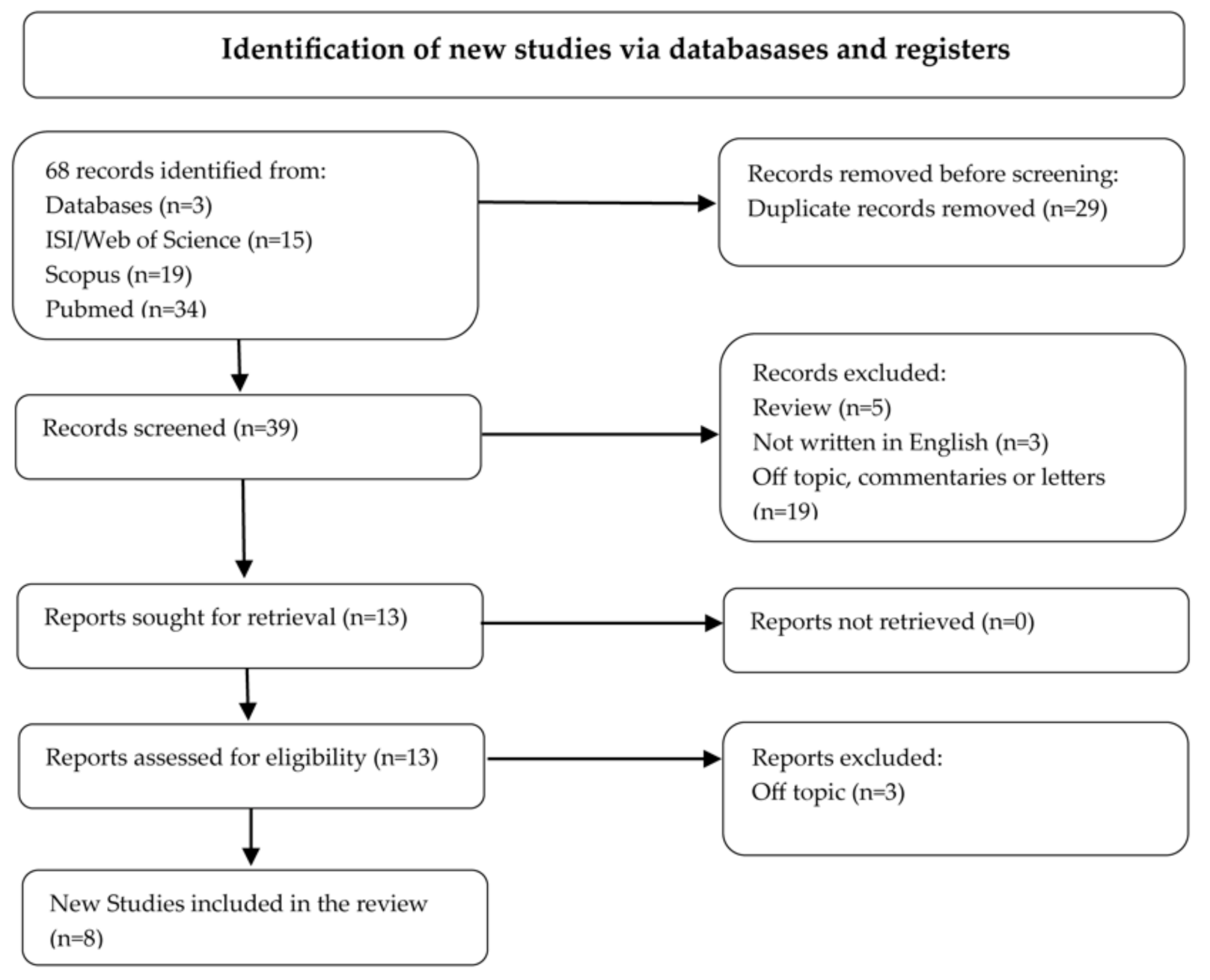 Applsci 11 09628 g001 550