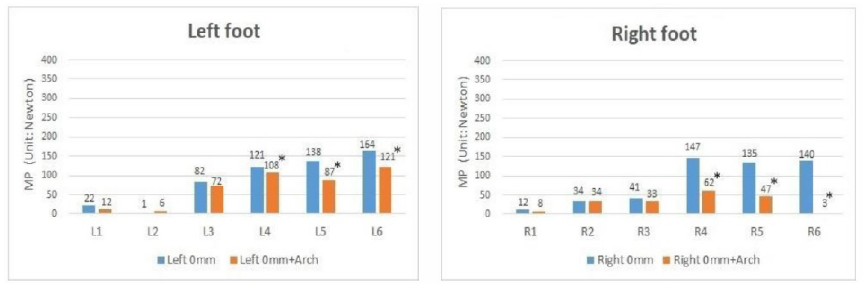 Applsci 11 09629 g012 550