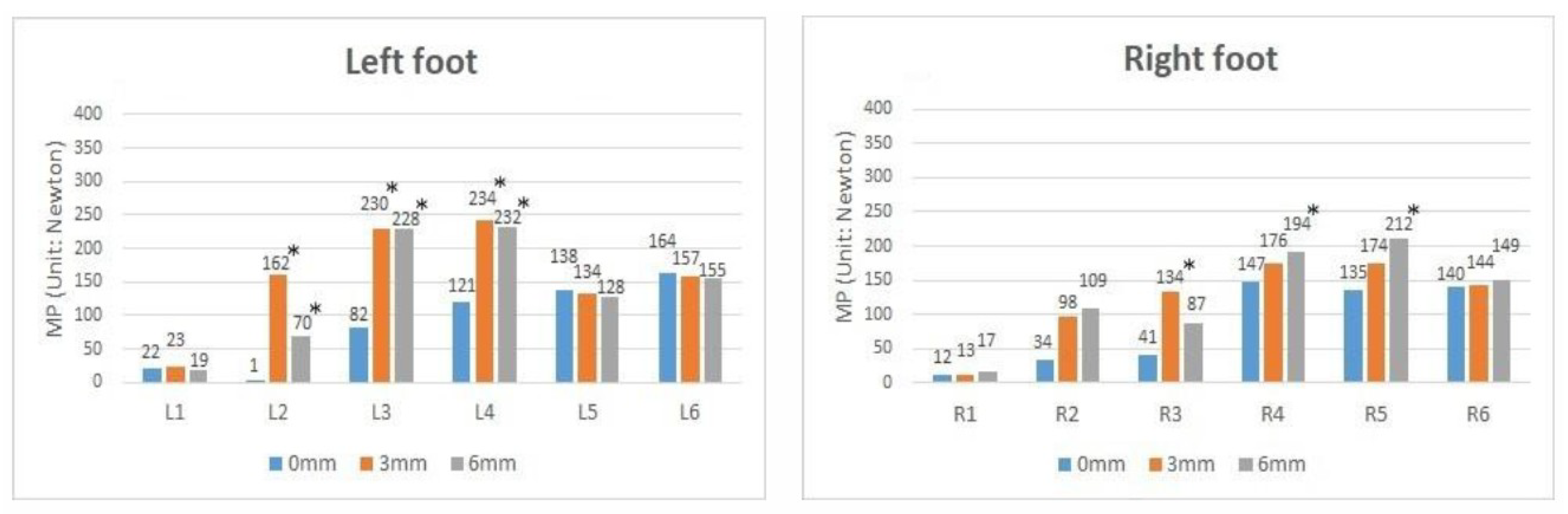 Applsci 11 09629 g015 550