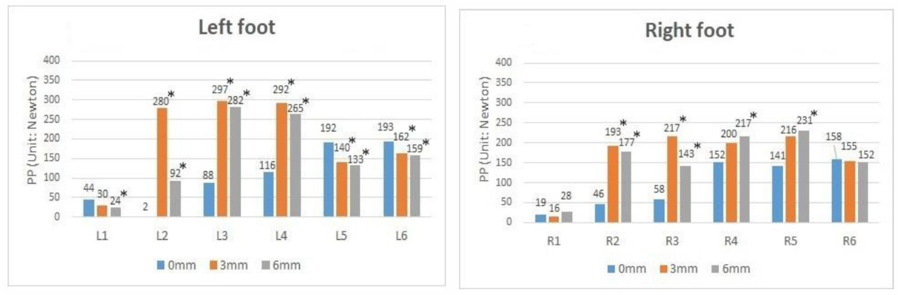 Applsci 11 09629 g016 550