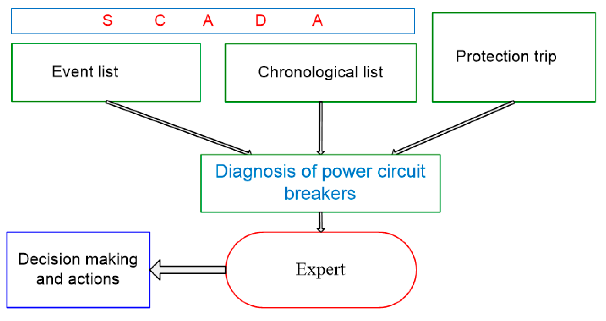 Applsci 11 09635 g001 550