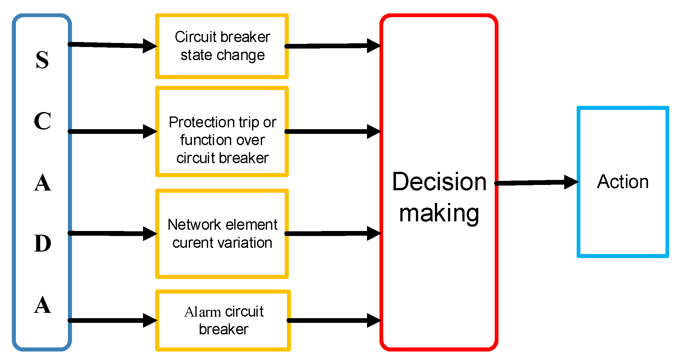 Applsci 11 09635 g002 550