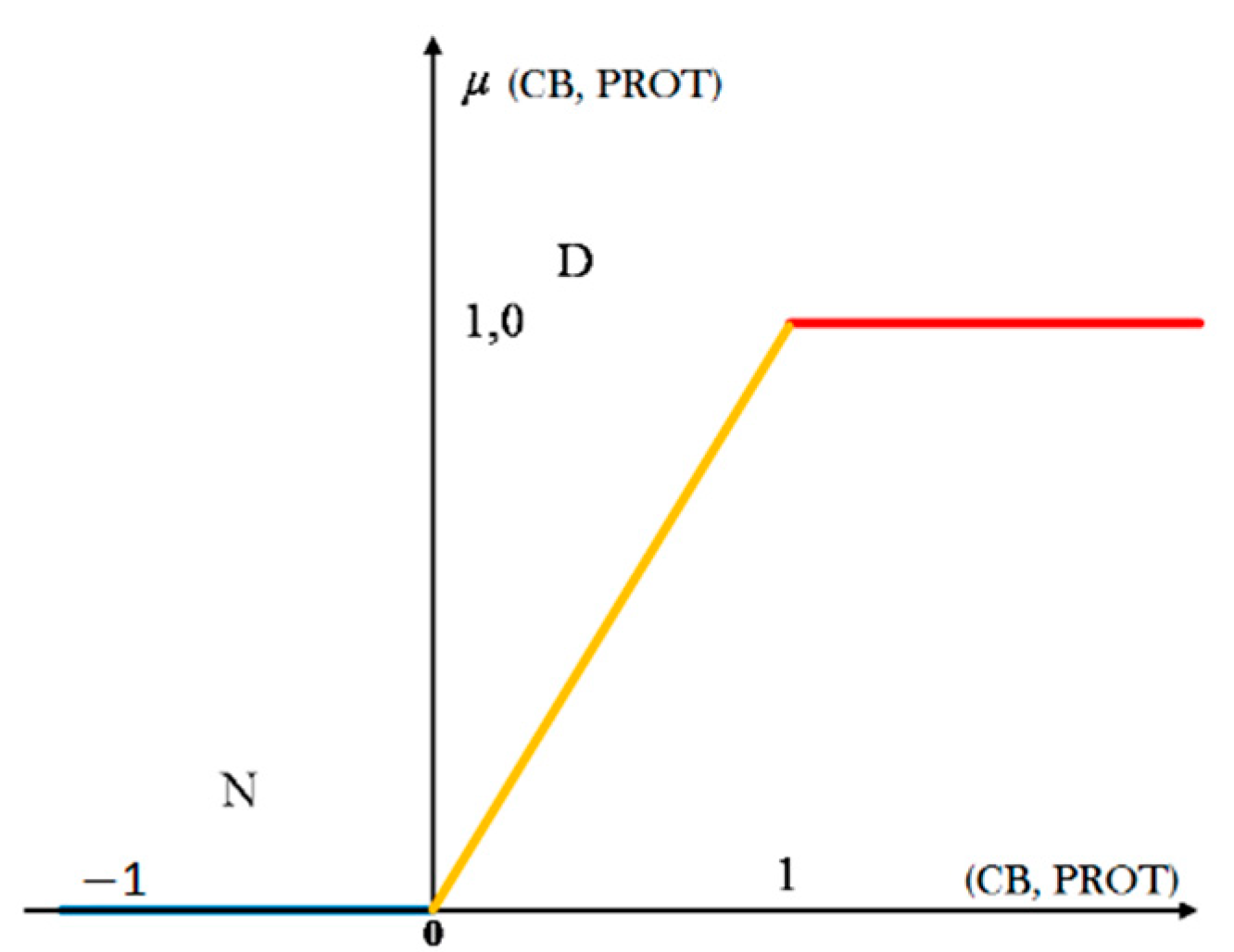 Applsci 11 09635 g003 550