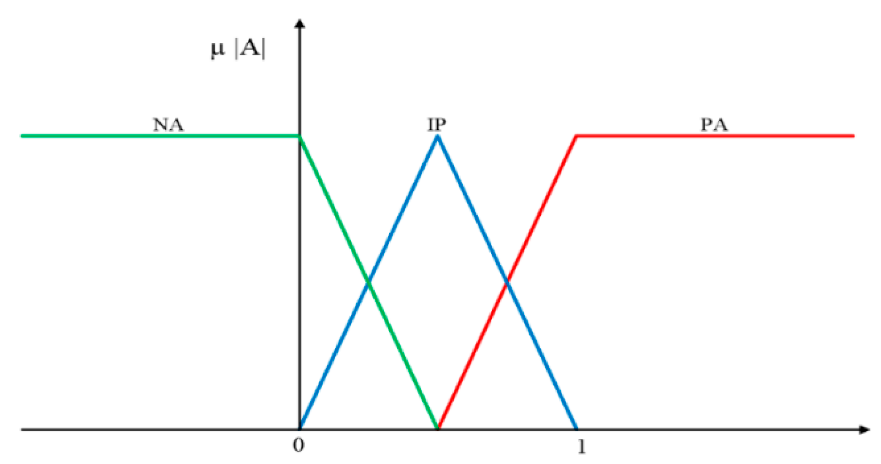 Applsci 11 09635 g005 550