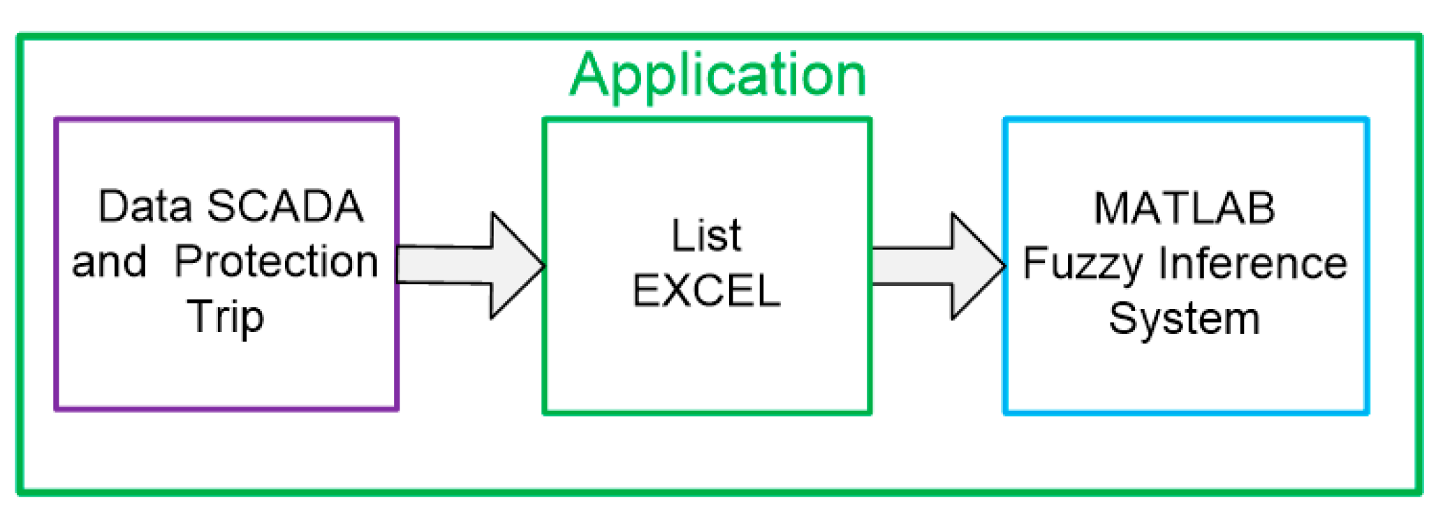 Applsci 11 09635 g007 550