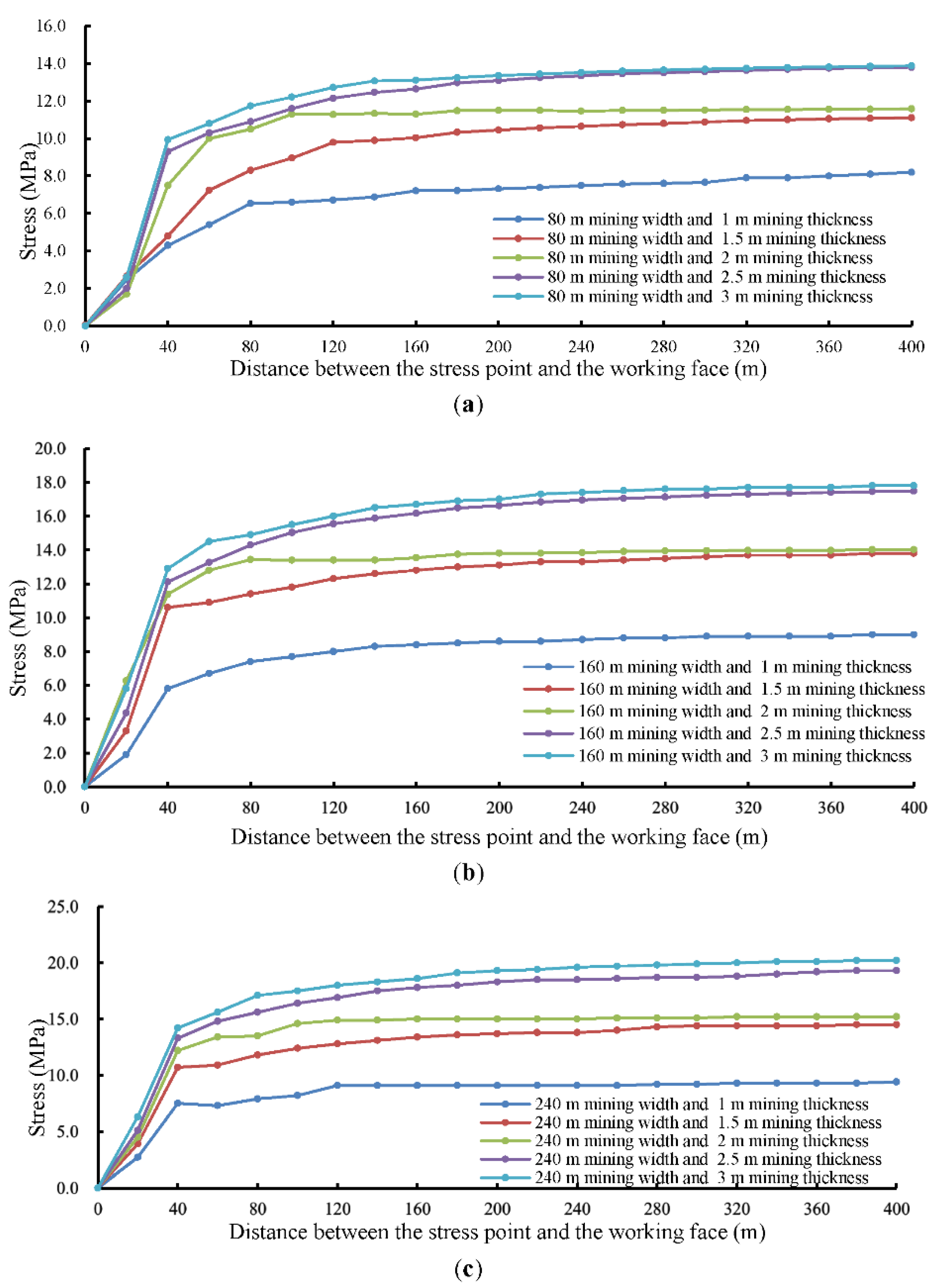 Applsci 11 09640 g003 550