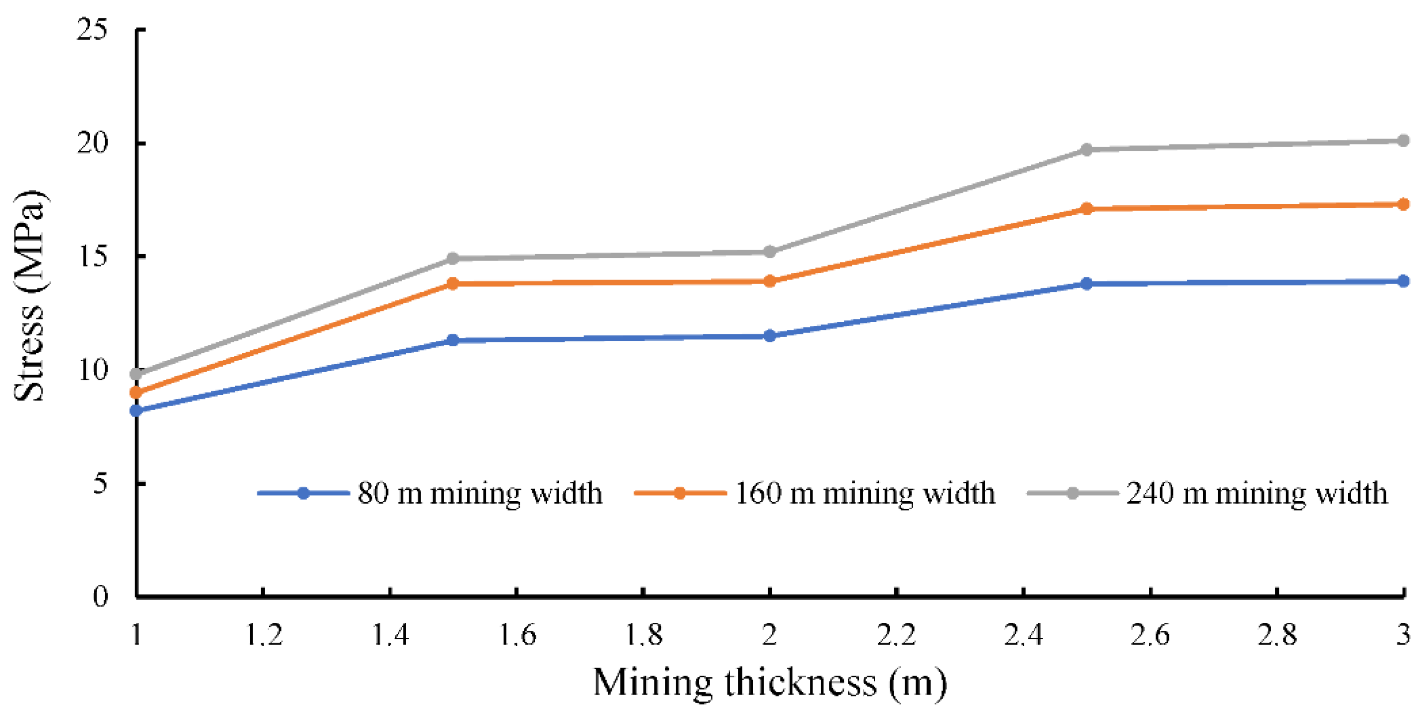 Applsci 11 09640 g004 550