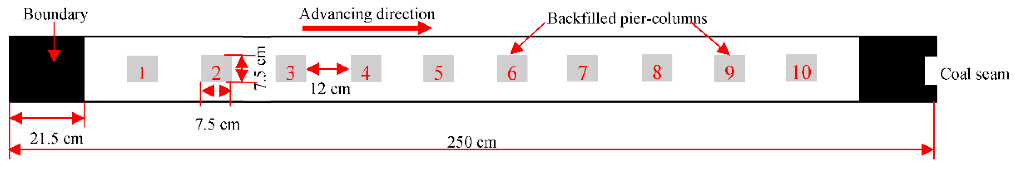 Applsci 11 09640 g007 550