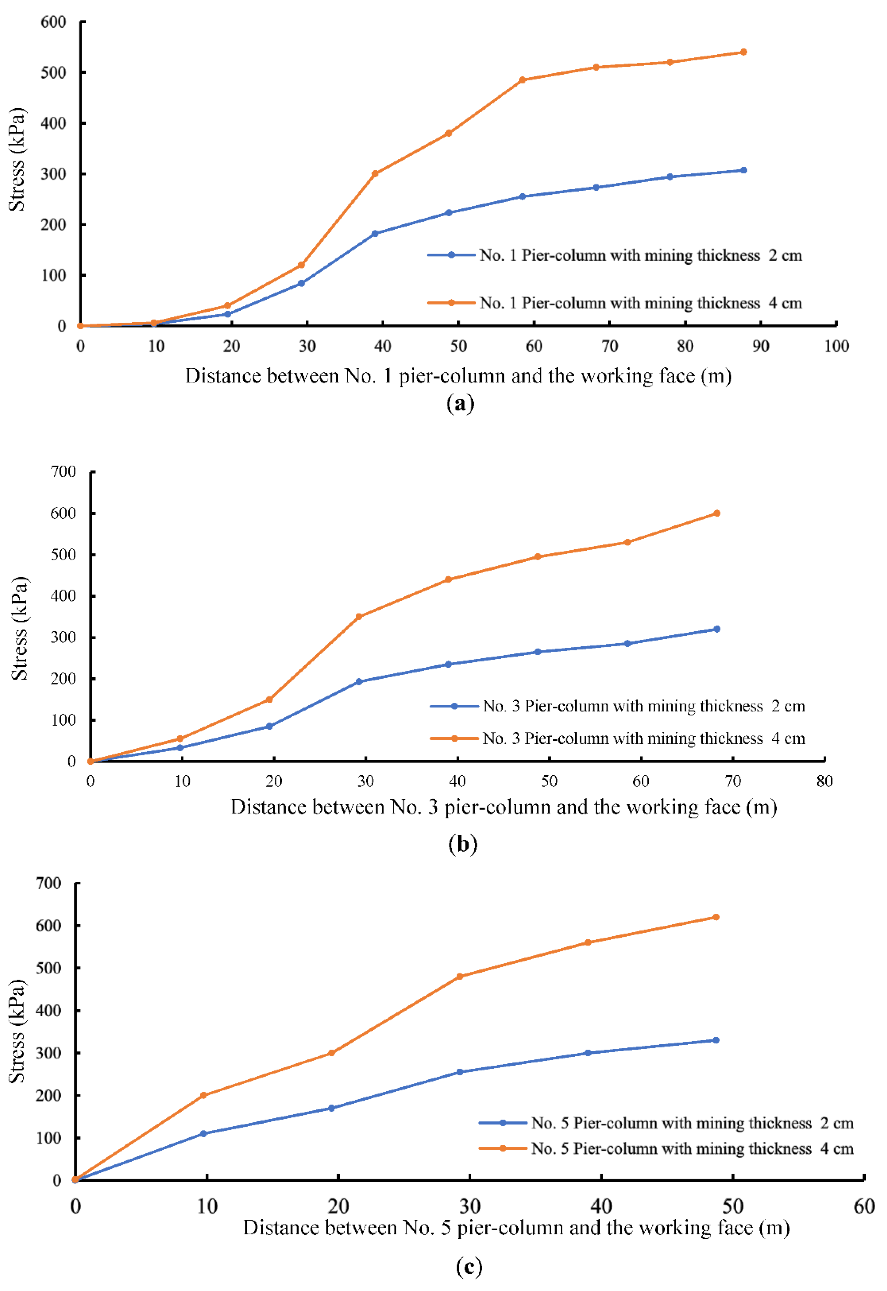 Applsci 11 09640 g010 550