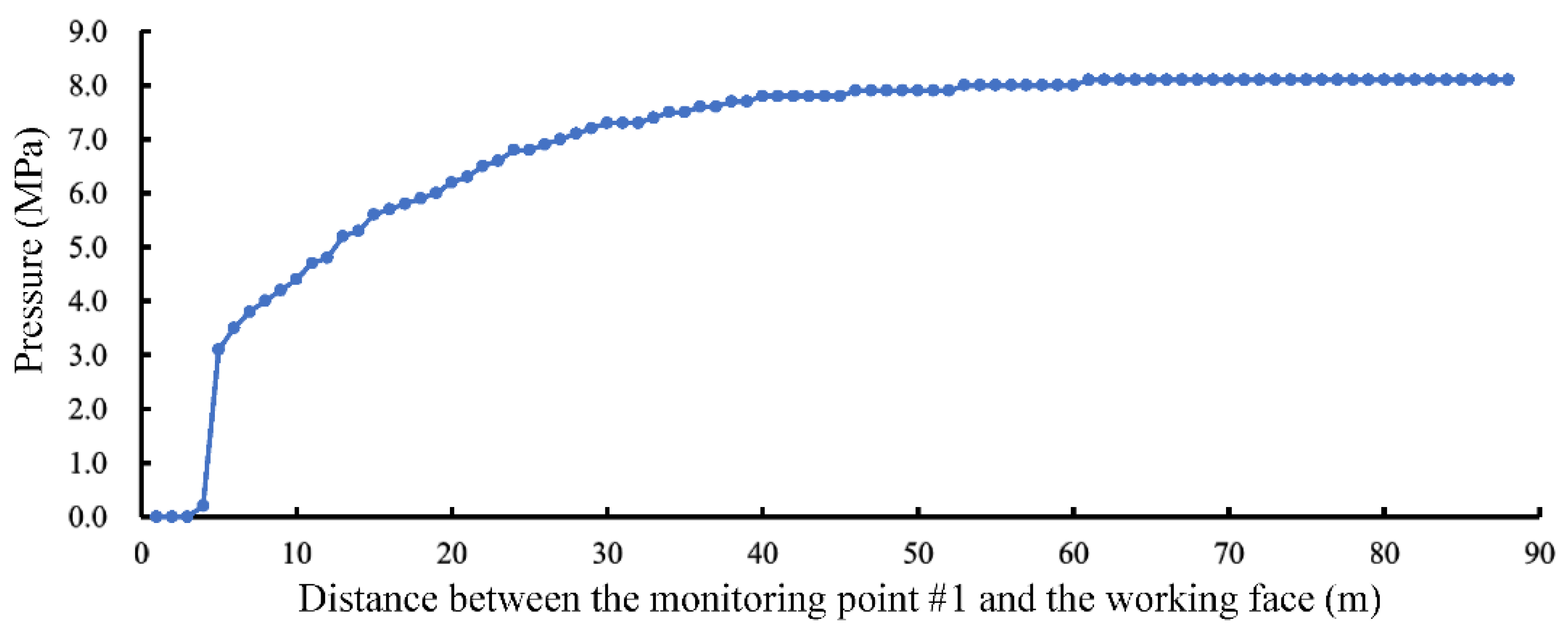 Applsci 11 09640 g012 550