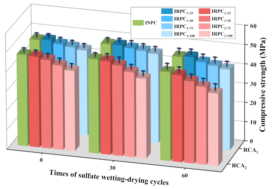 Applsci 11 09647 g004 550