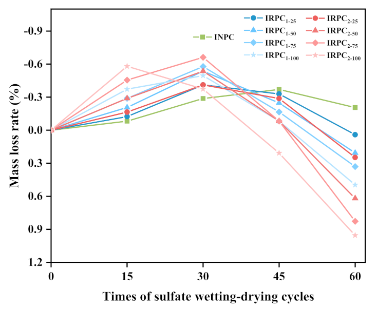Applsci 11 09647 g006 550