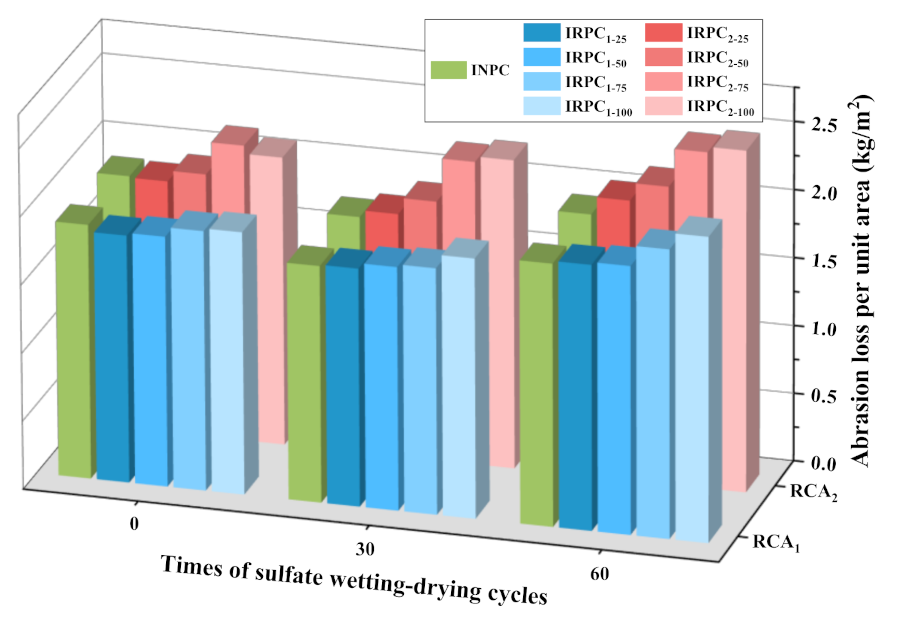 Applsci 11 09647 g007 550