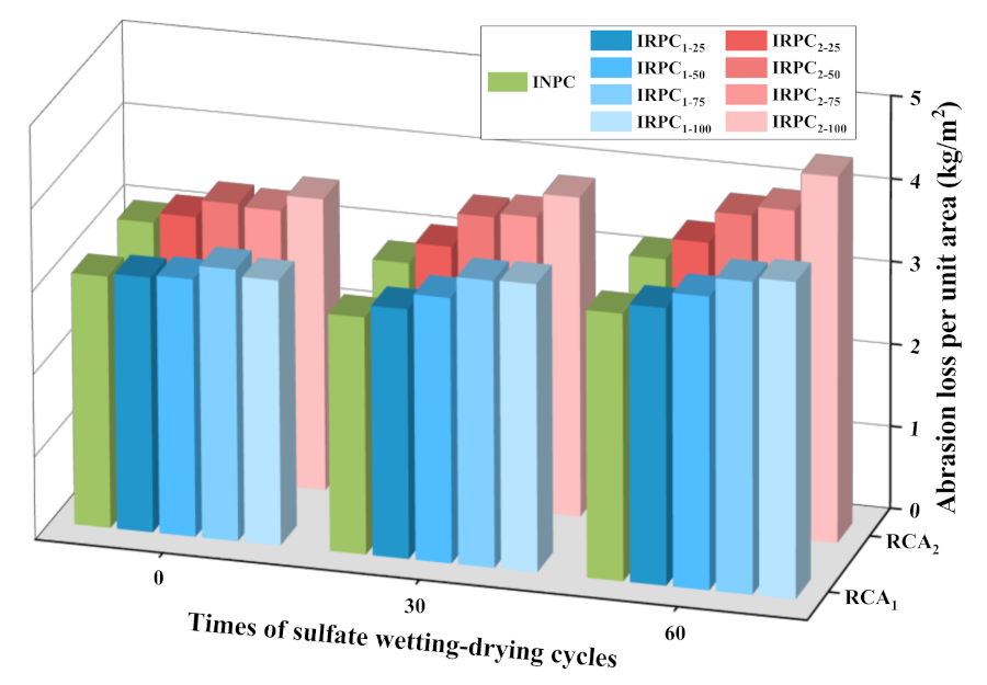Applsci 11 09647 g008 550