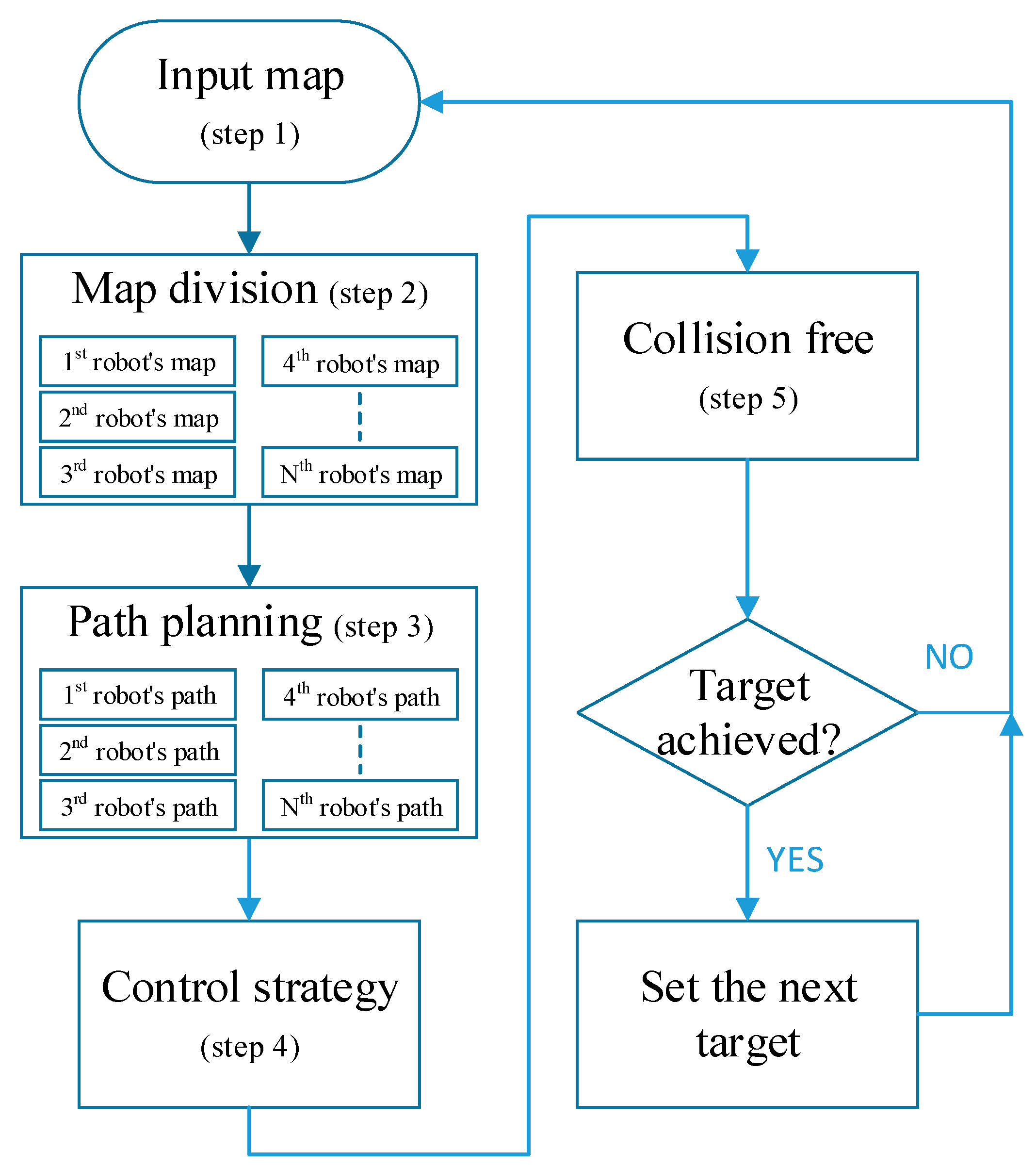 Applsci 11 09650 g001 550