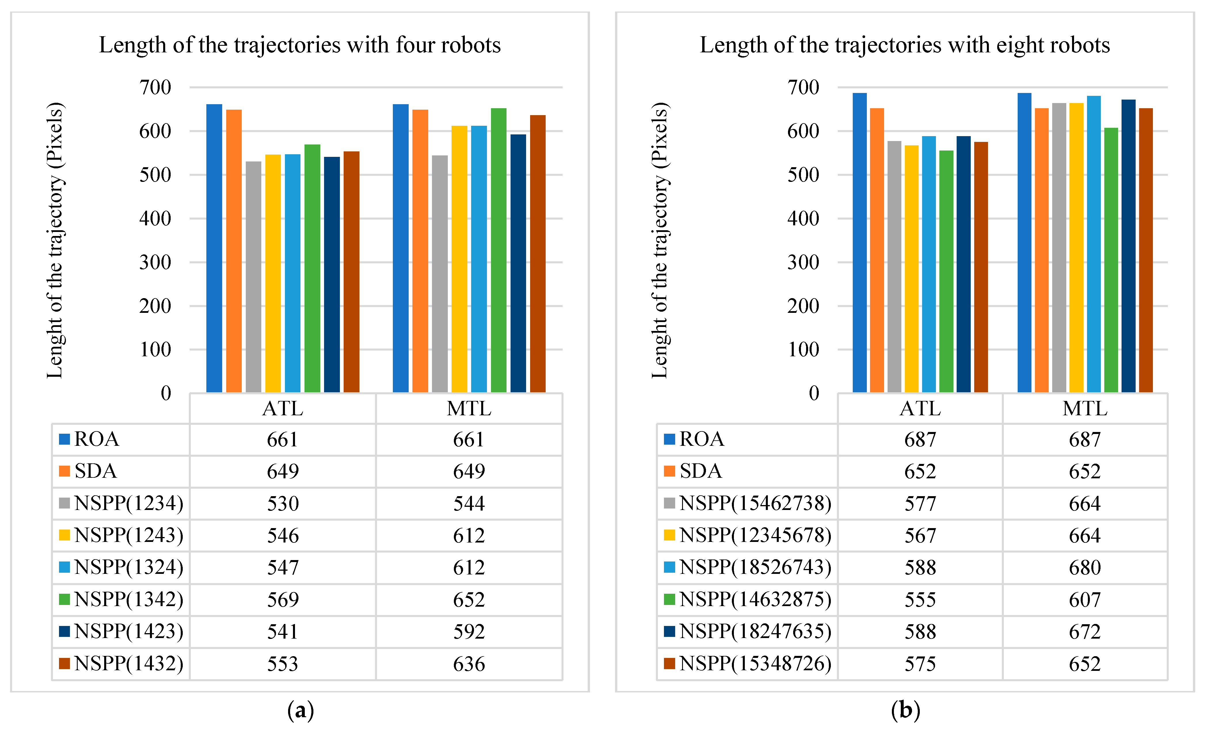 Applsci 11 09650 g016 550