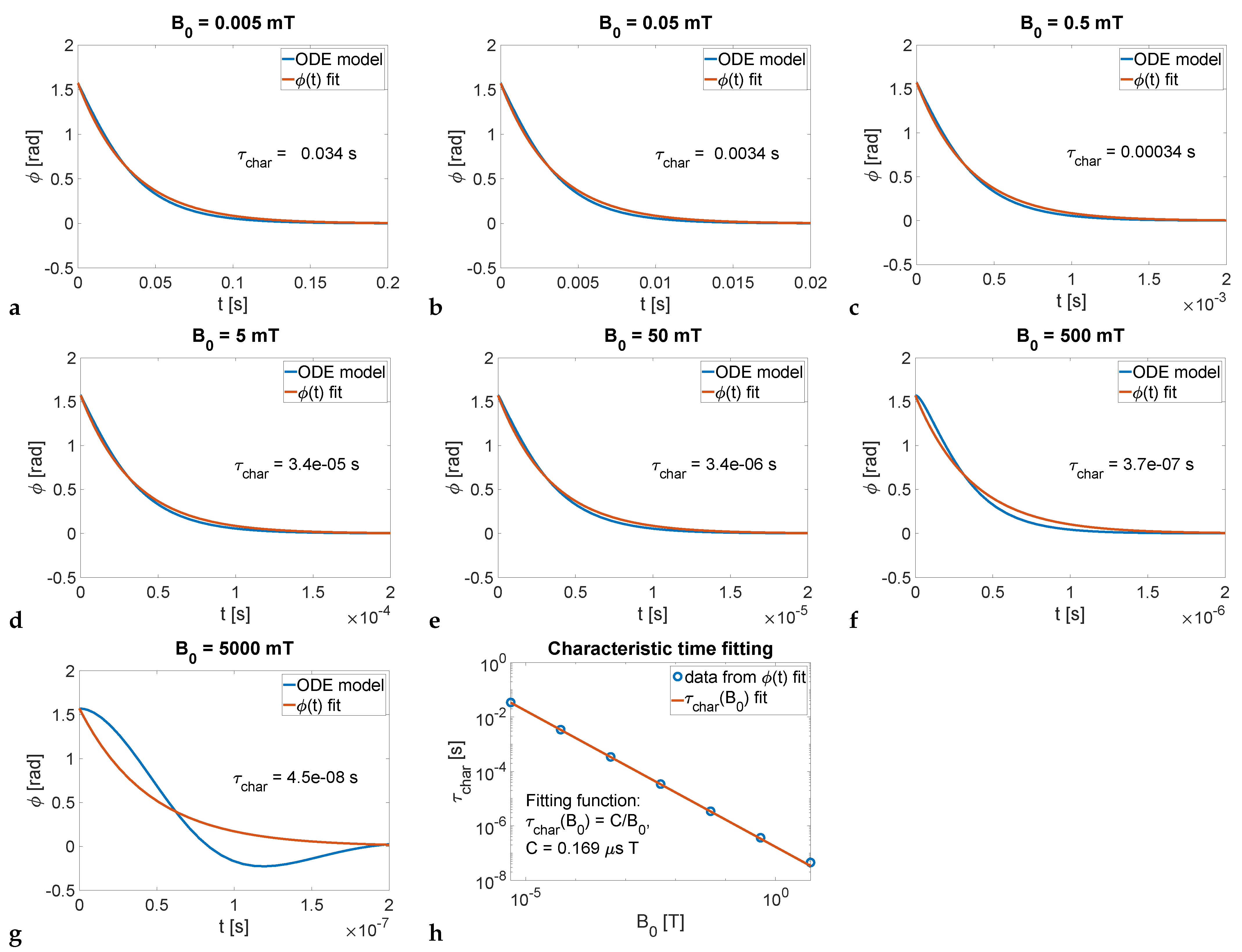 Applsci 11 09651 g004 Applsci 11 09651 g004