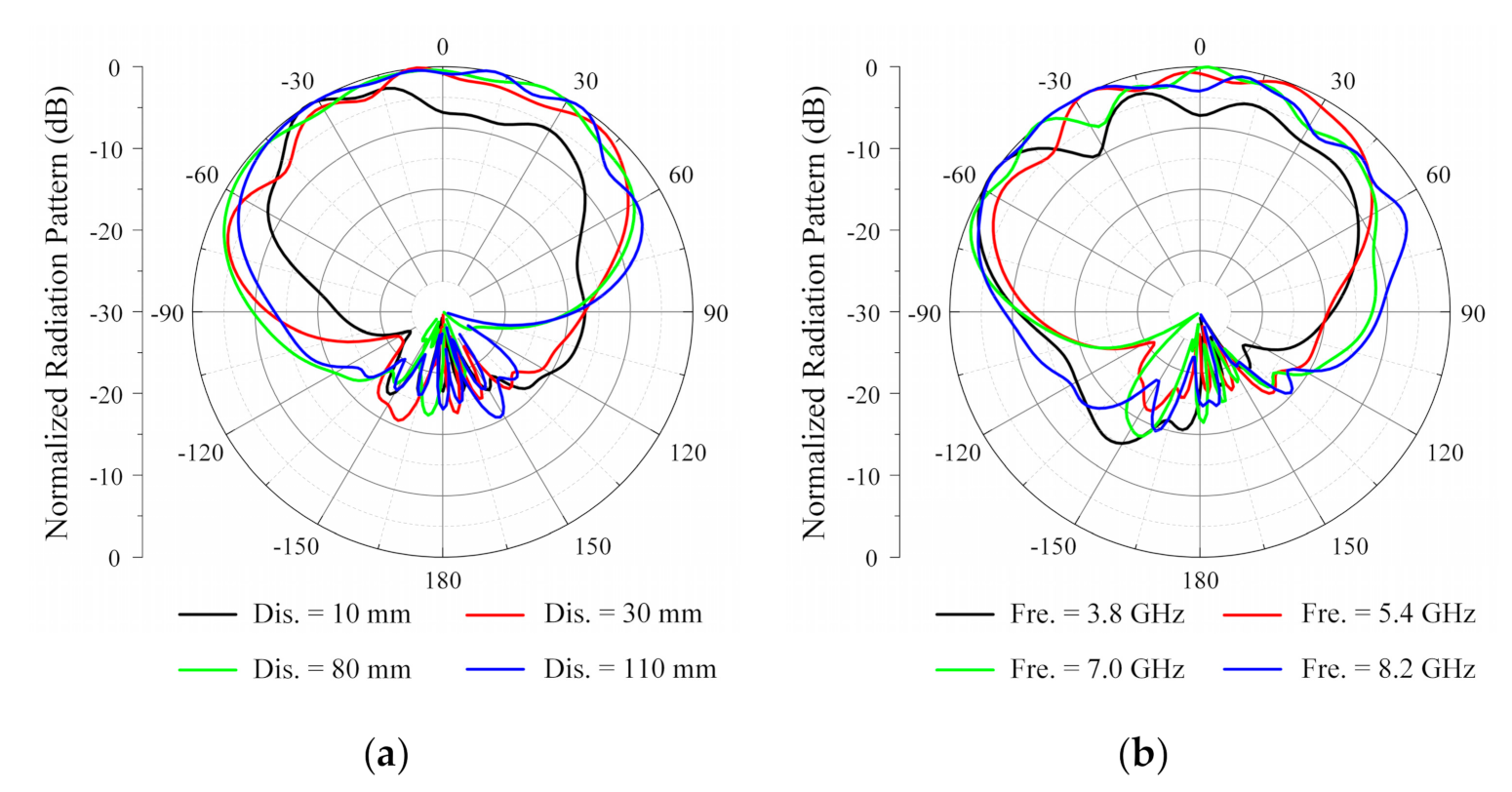 Applsci 11 09652 g004 550