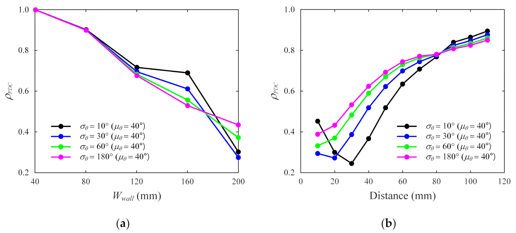 Applsci 11 09652 g006 550