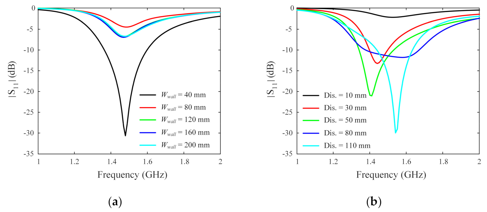 Applsci 11 09652 g008 550