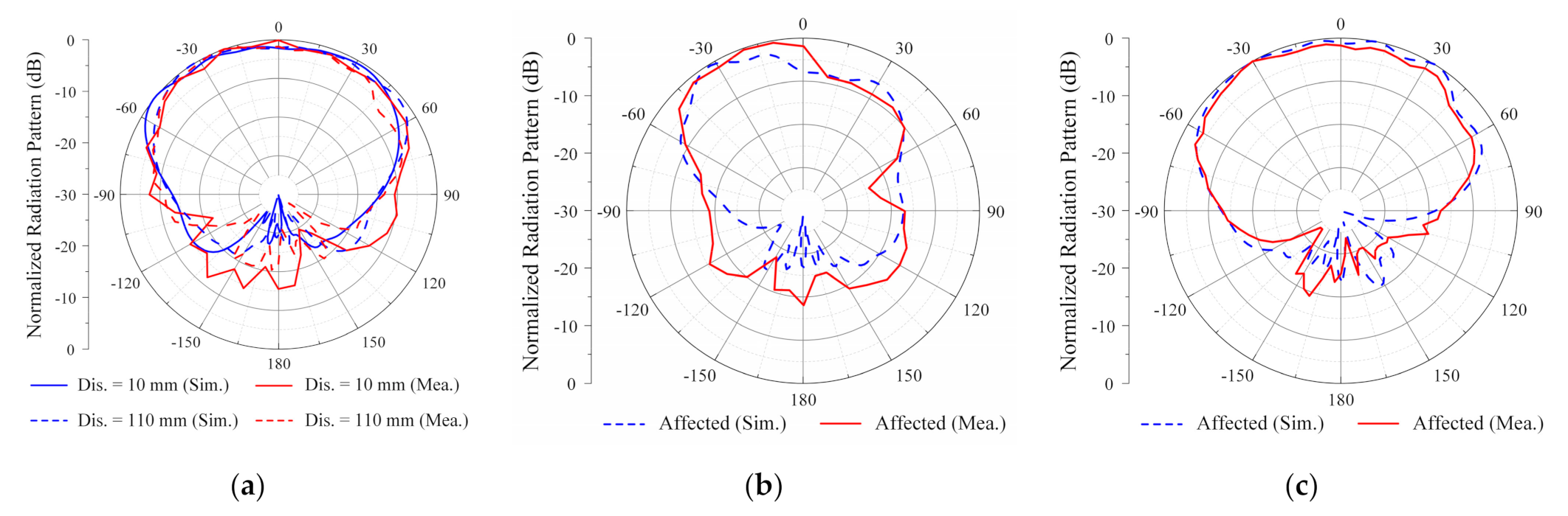 Applsci 11 09652 g011 550
