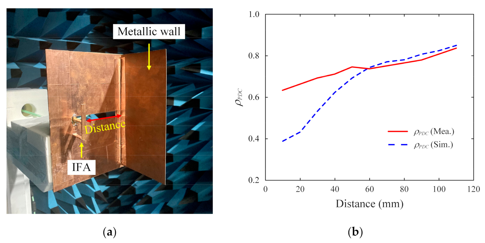 Applsci 11 09652 g012 550