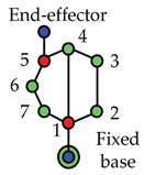 Applsci 11 09658 i258