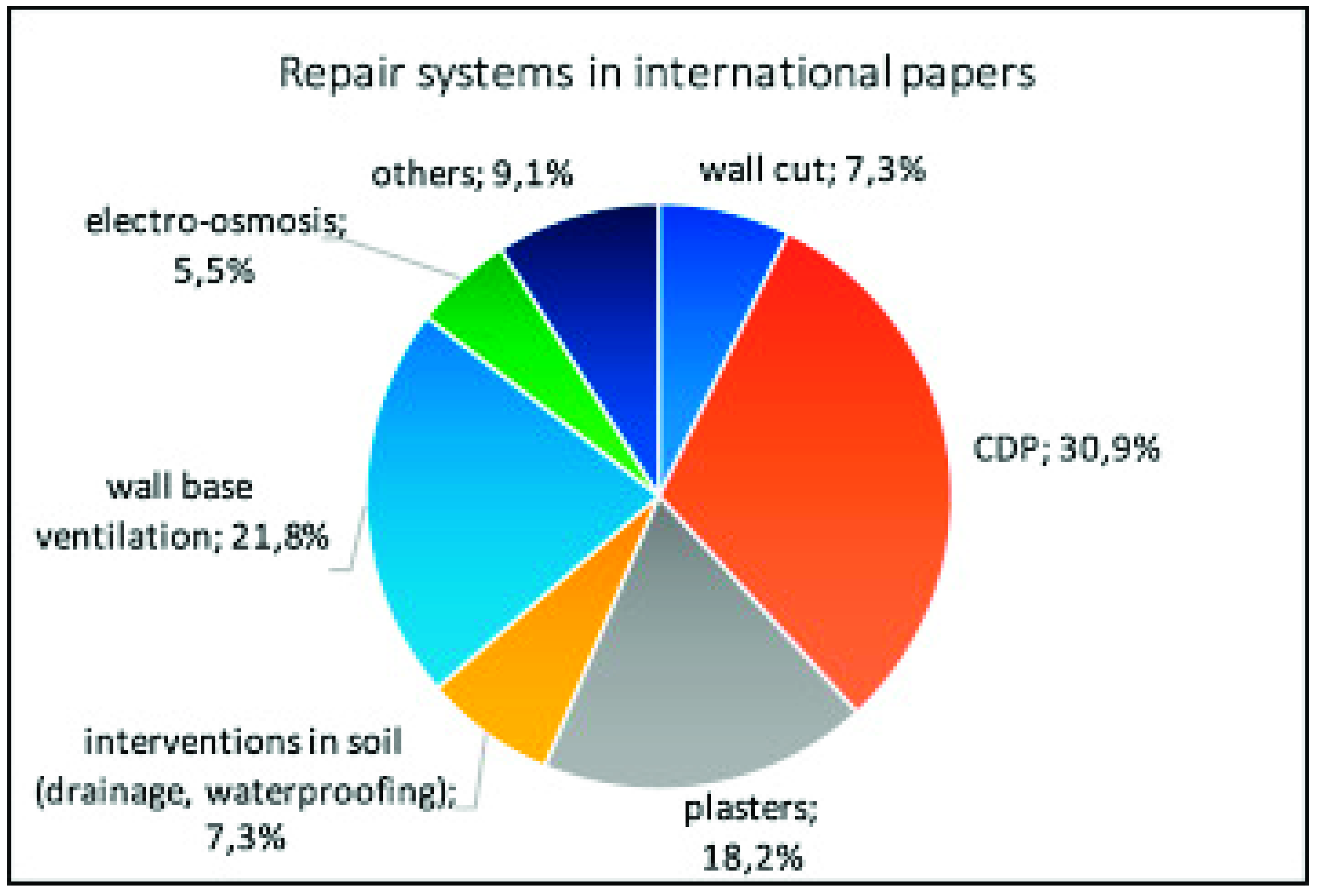 Applsci 11 09659 g002 550