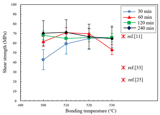 Effect of Post-Weld Heat Treatment on the Solid-State Diffusion Bonding ...