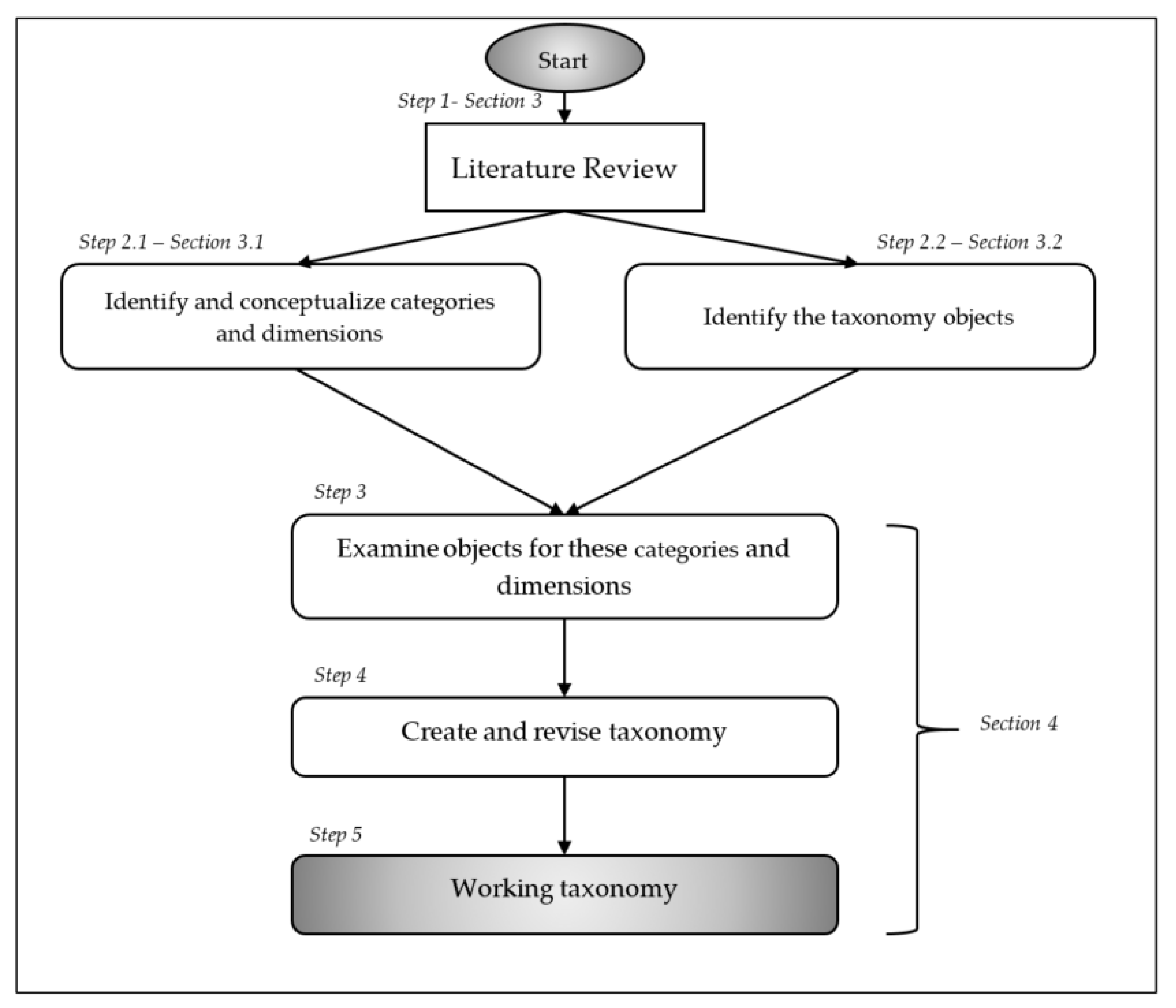 Applsci 11 09661 g001