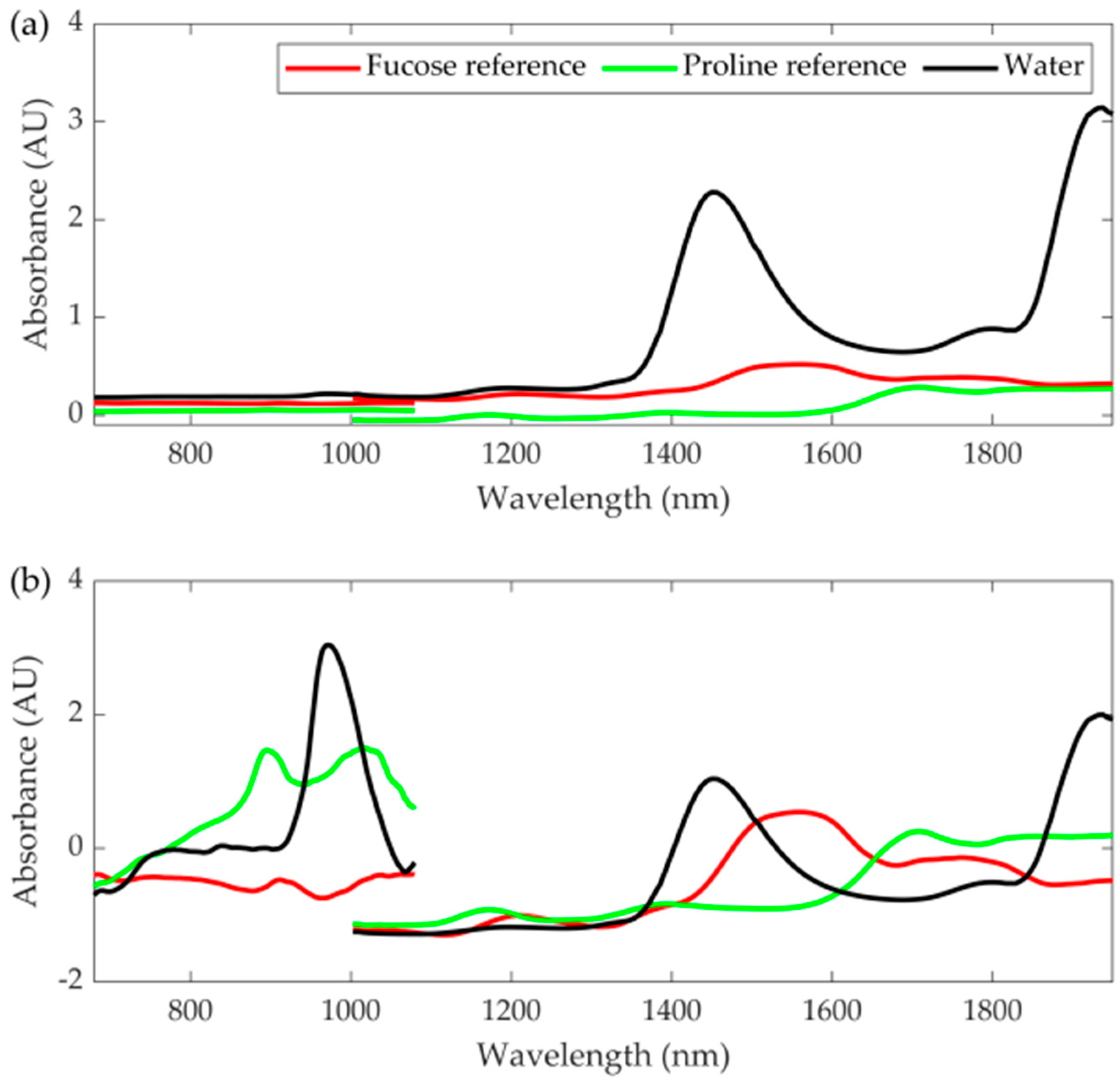 Applsci 11 09662 g002