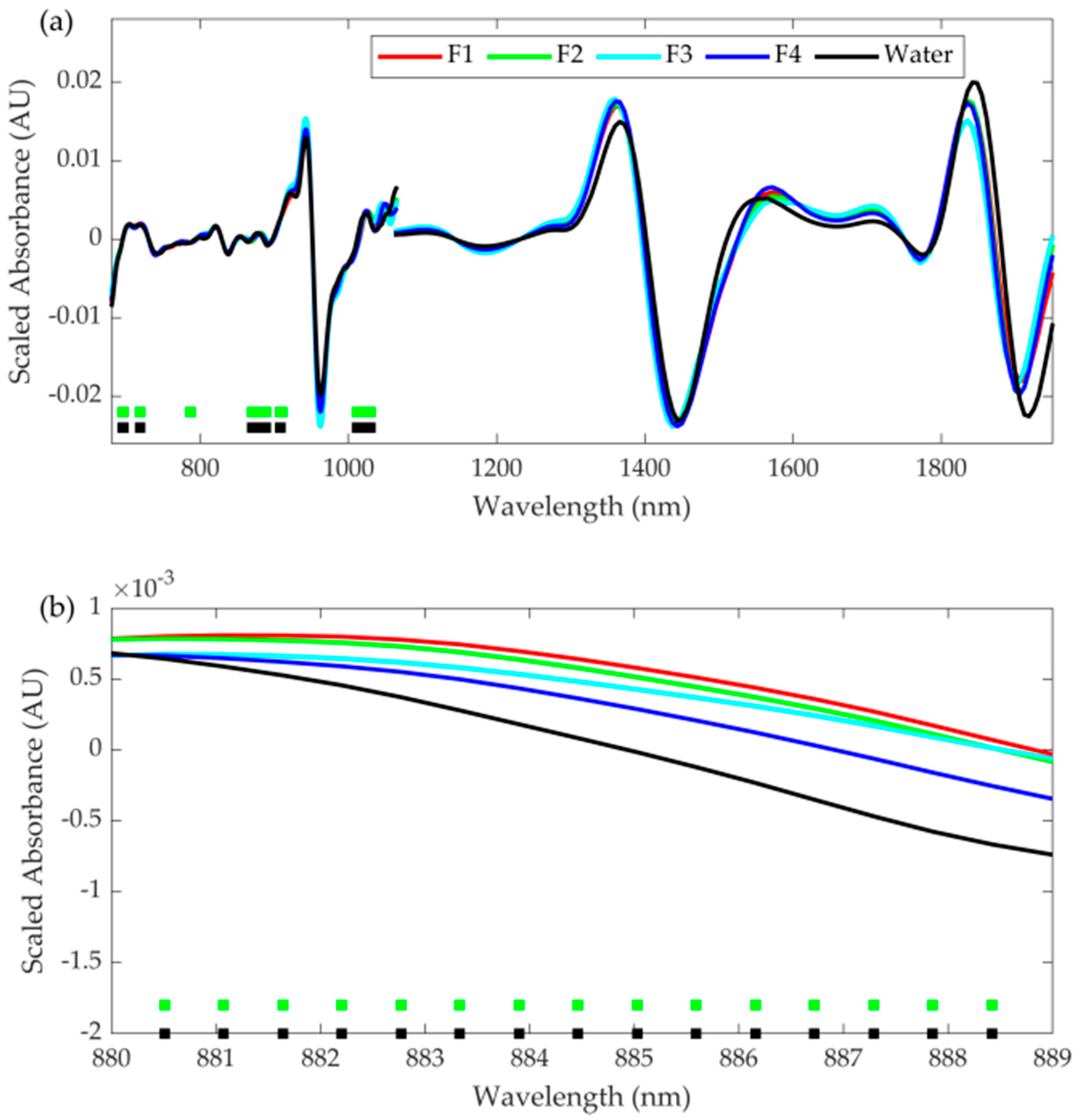 Applsci 11 09662 g003