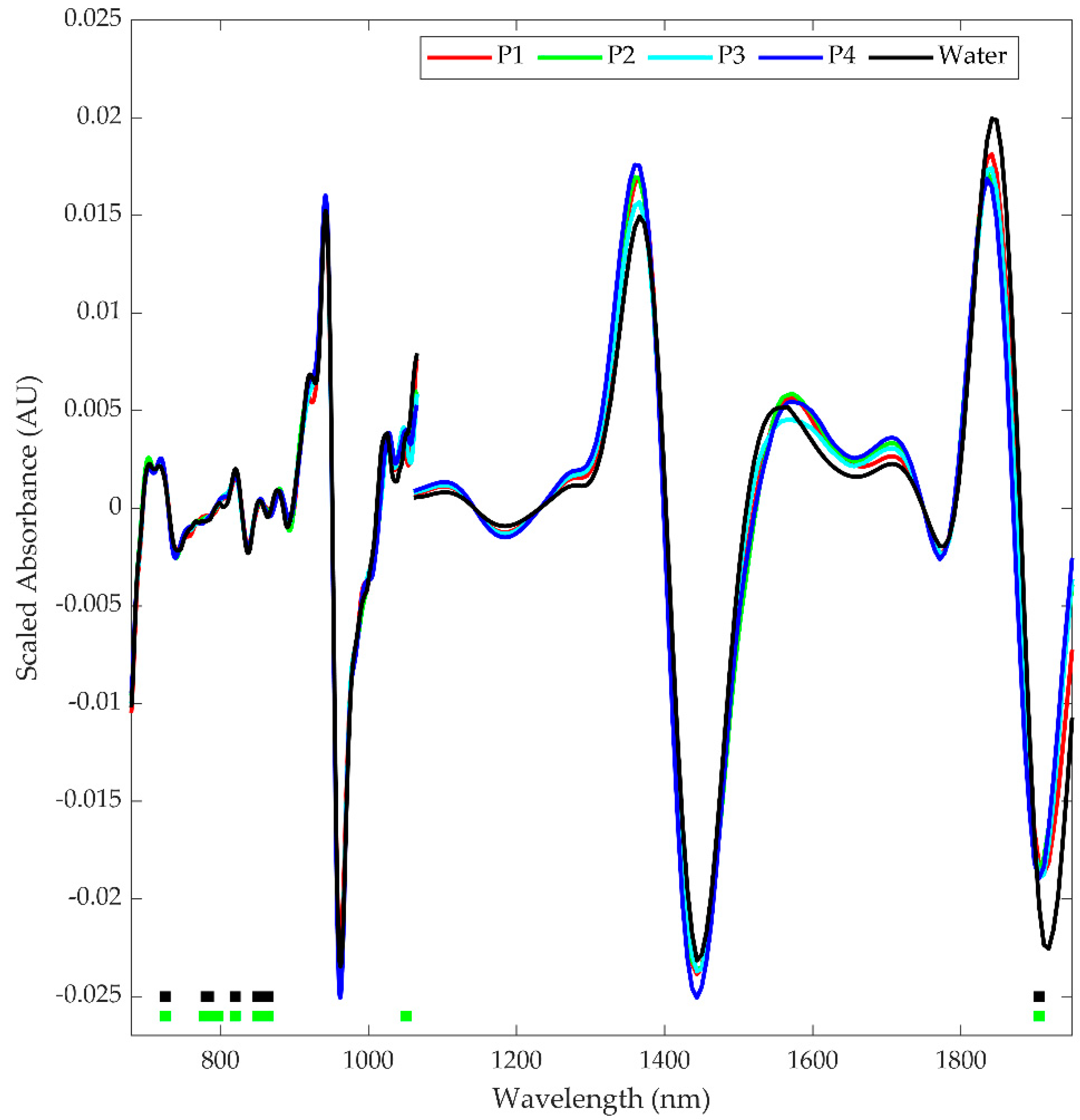 Applsci 11 09662 g004