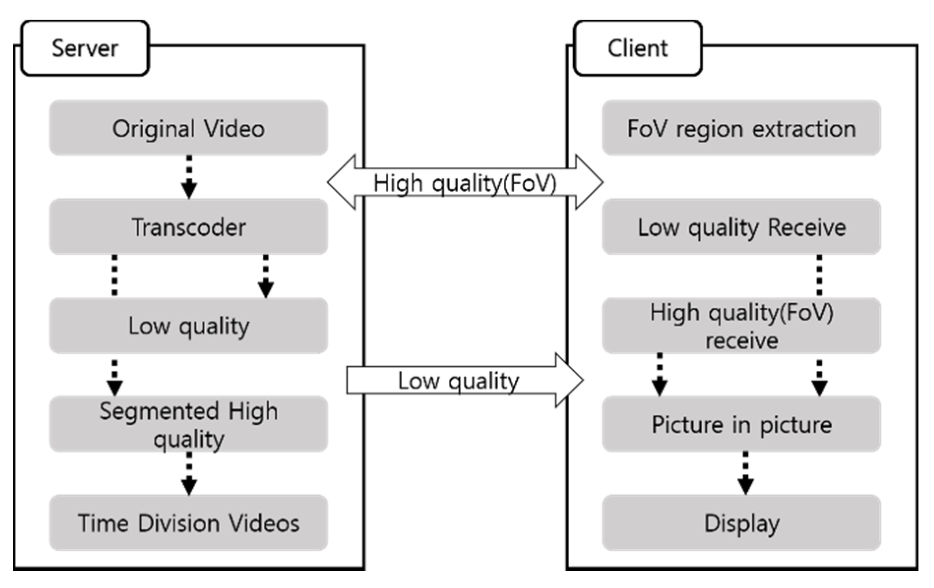 Applsci 11 09665 g010