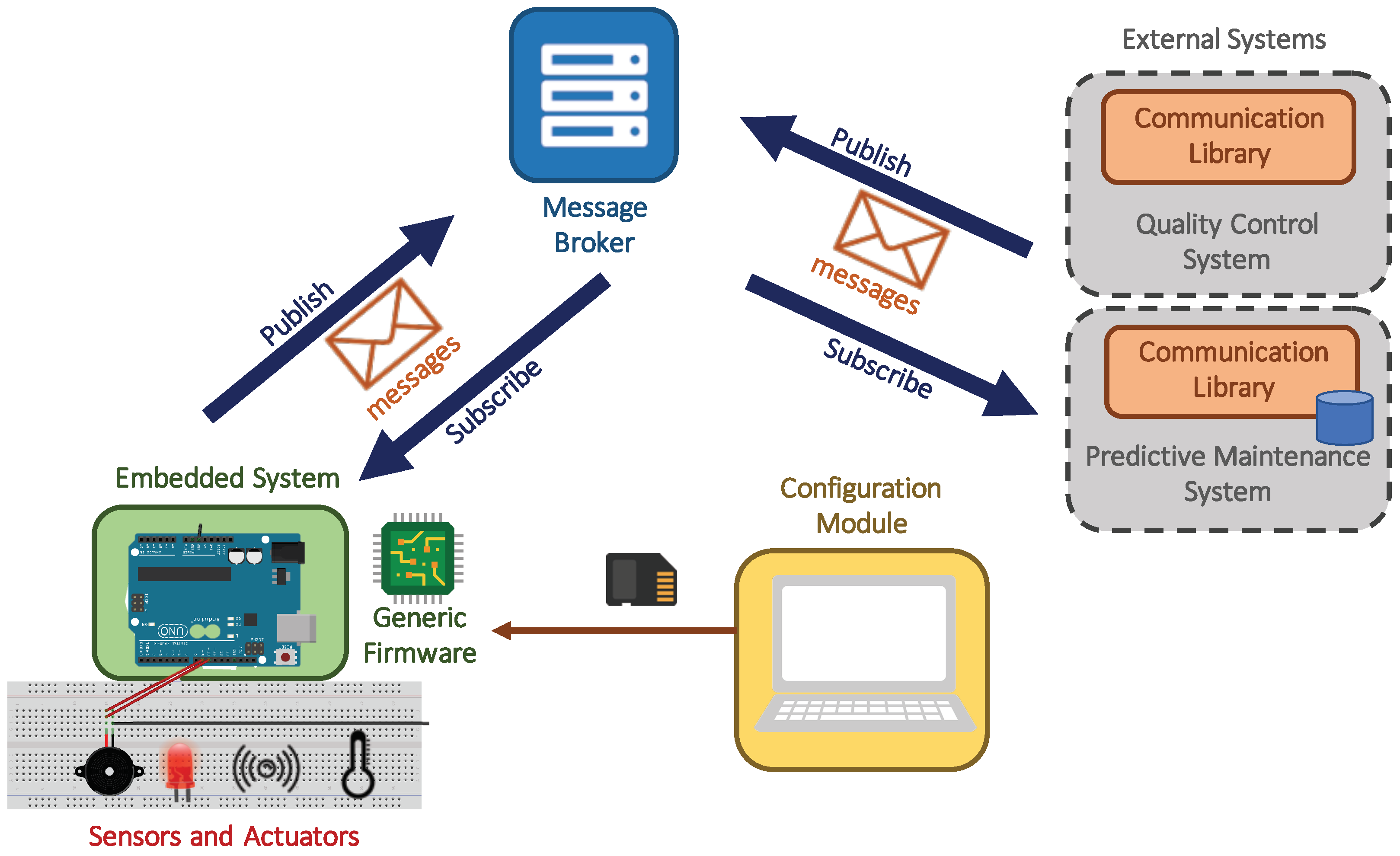 Applsci 11 09670 g001